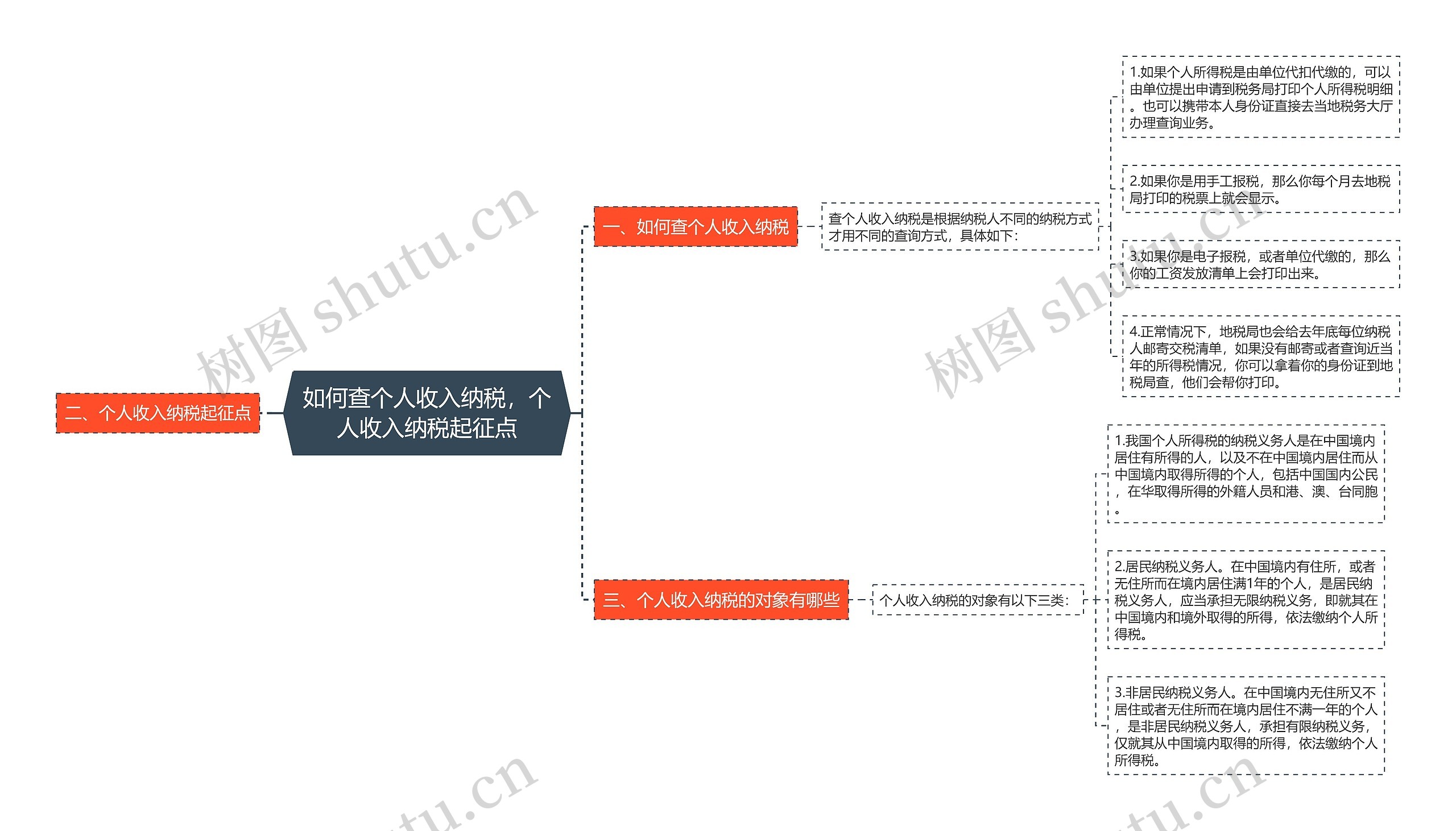 如何查个人收入纳税，个人收入纳税起征点