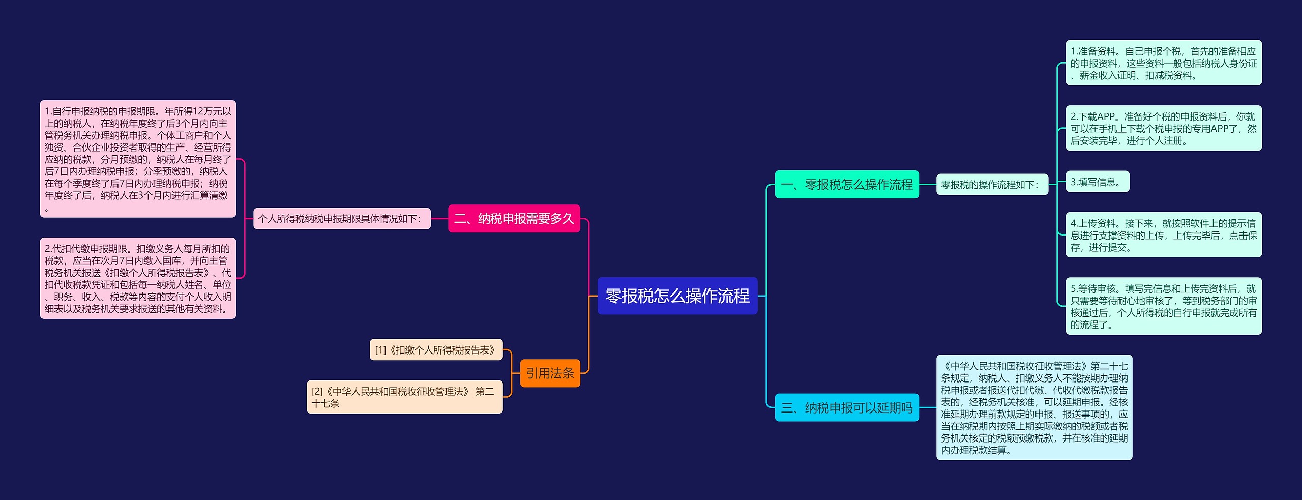 零报税怎么操作流程