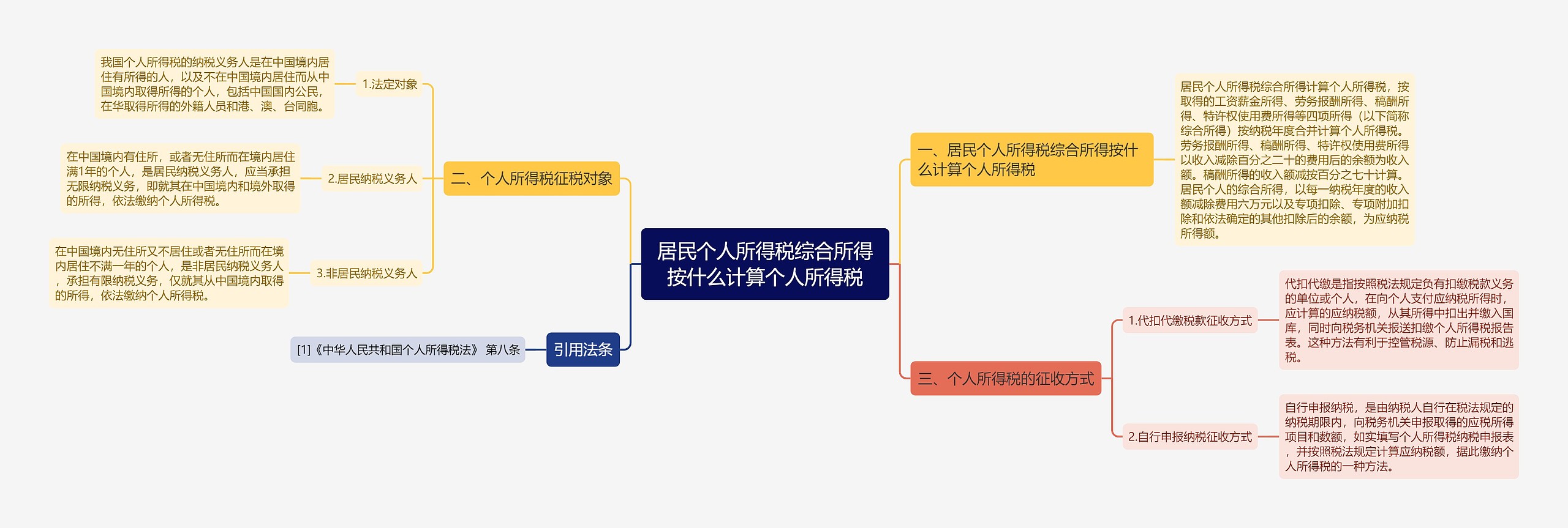 居民个人所得税综合所得按什么计算个人所得税