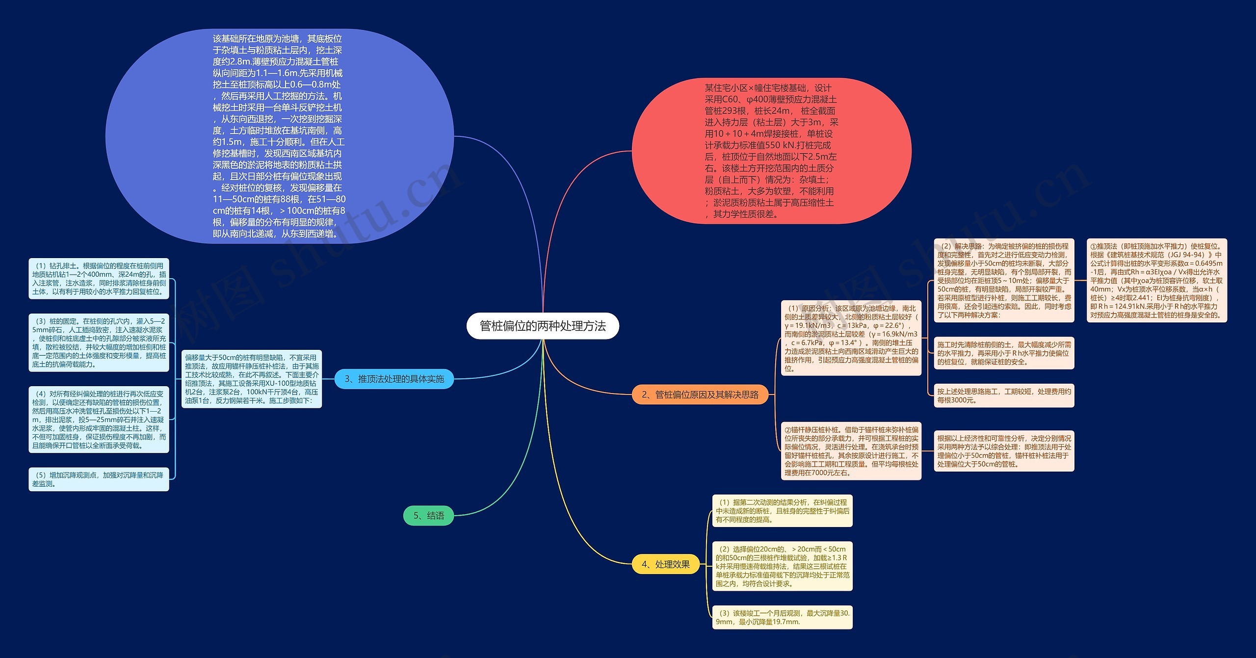 管桩偏位的两种处理方法思维导图