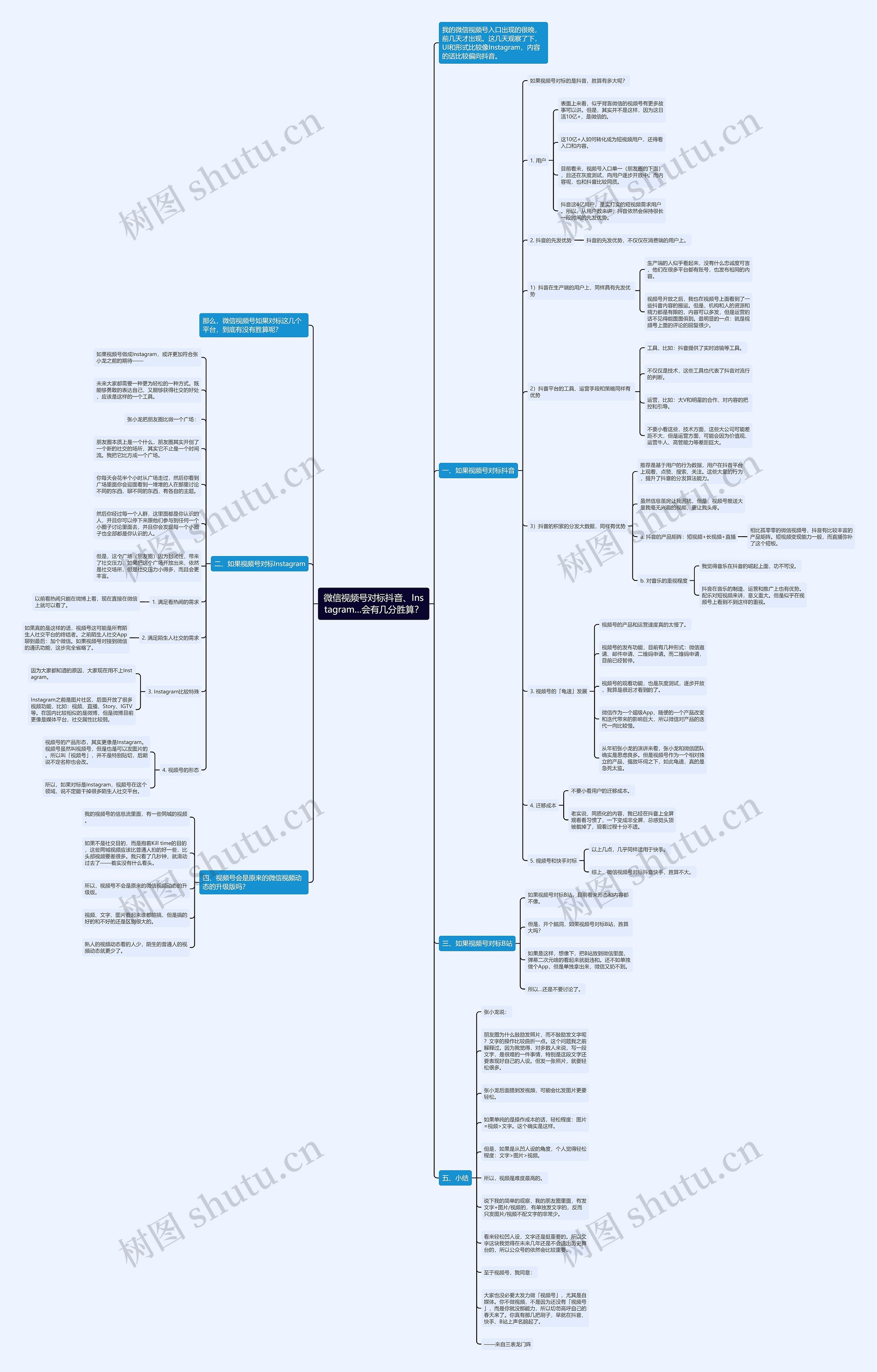 微信视频号对标抖音、Instagram…会有几分胜算？思维导图