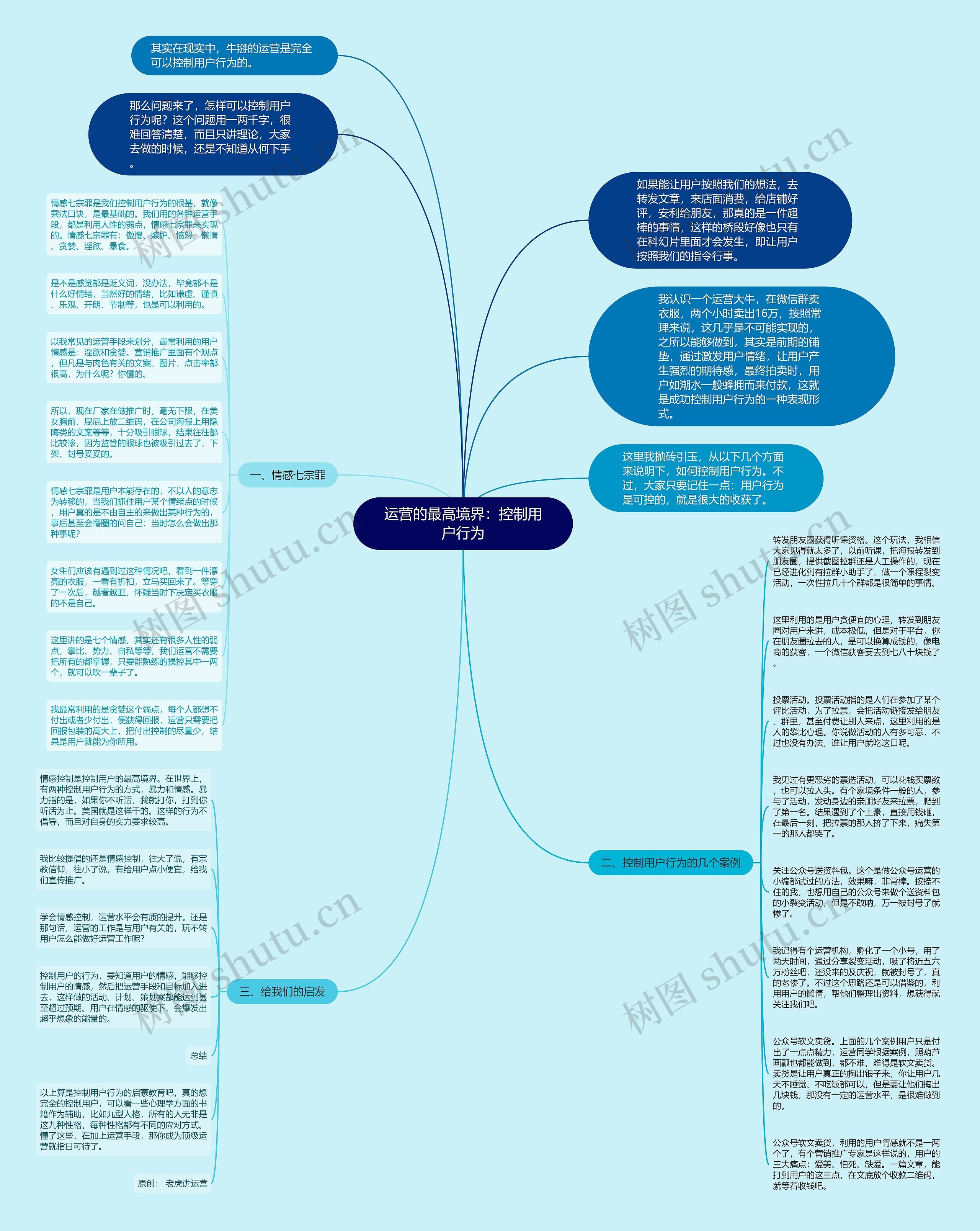 运营的最高境界：控制用户行为思维导图