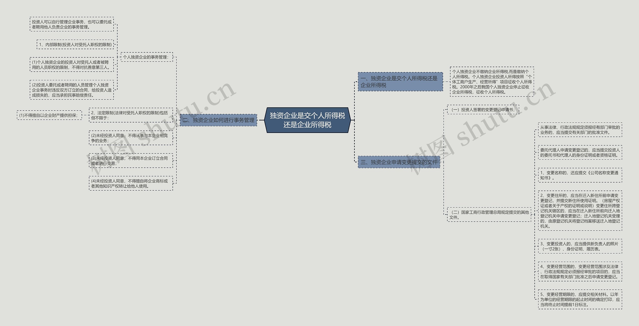 独资企业是交个人所得税还是企业所得税 独资企业是交个人所得税还是企业所得税