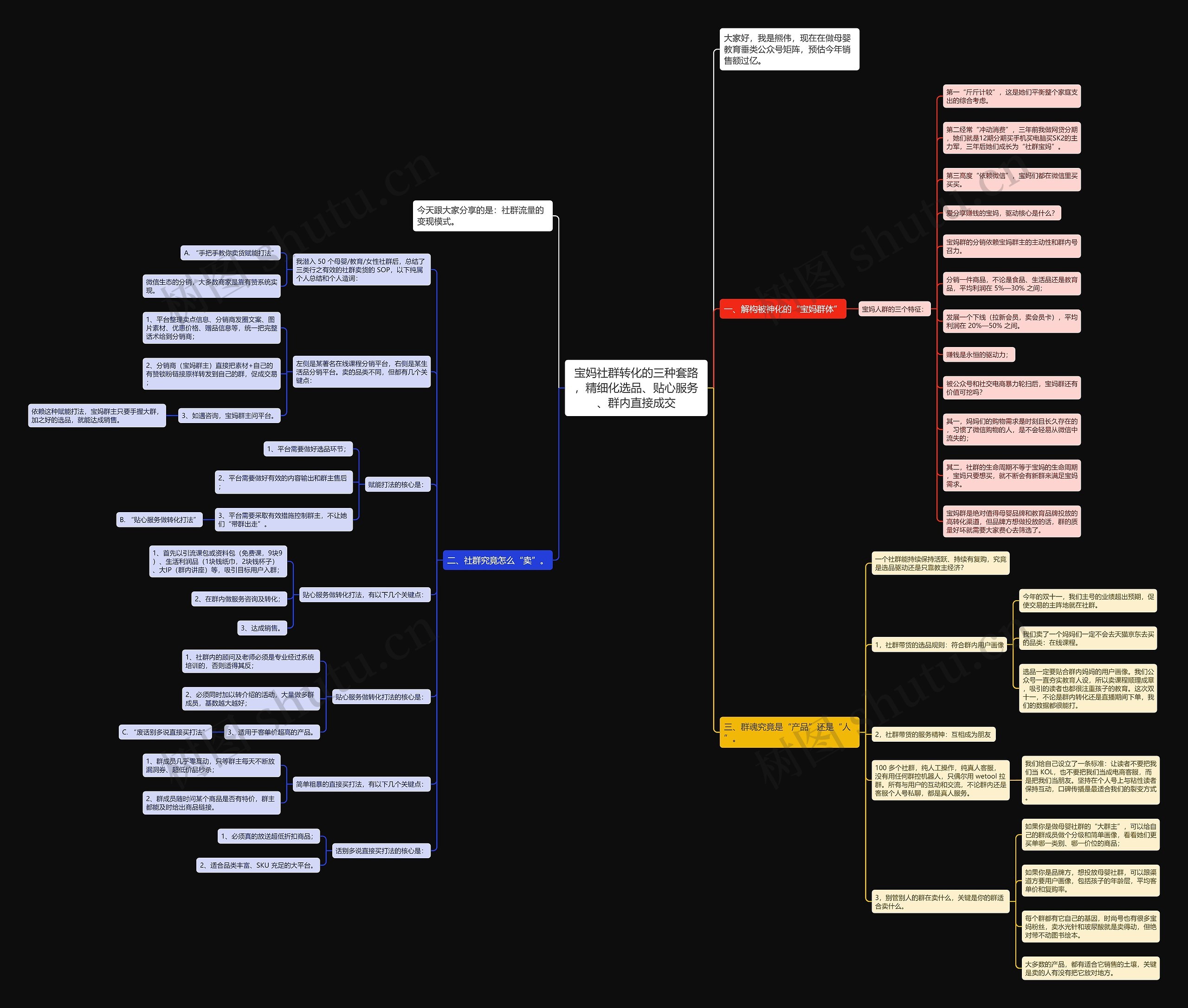 宝妈社群转化的三种套路，精细化选品、贴心服务、群内直接成交思维导图