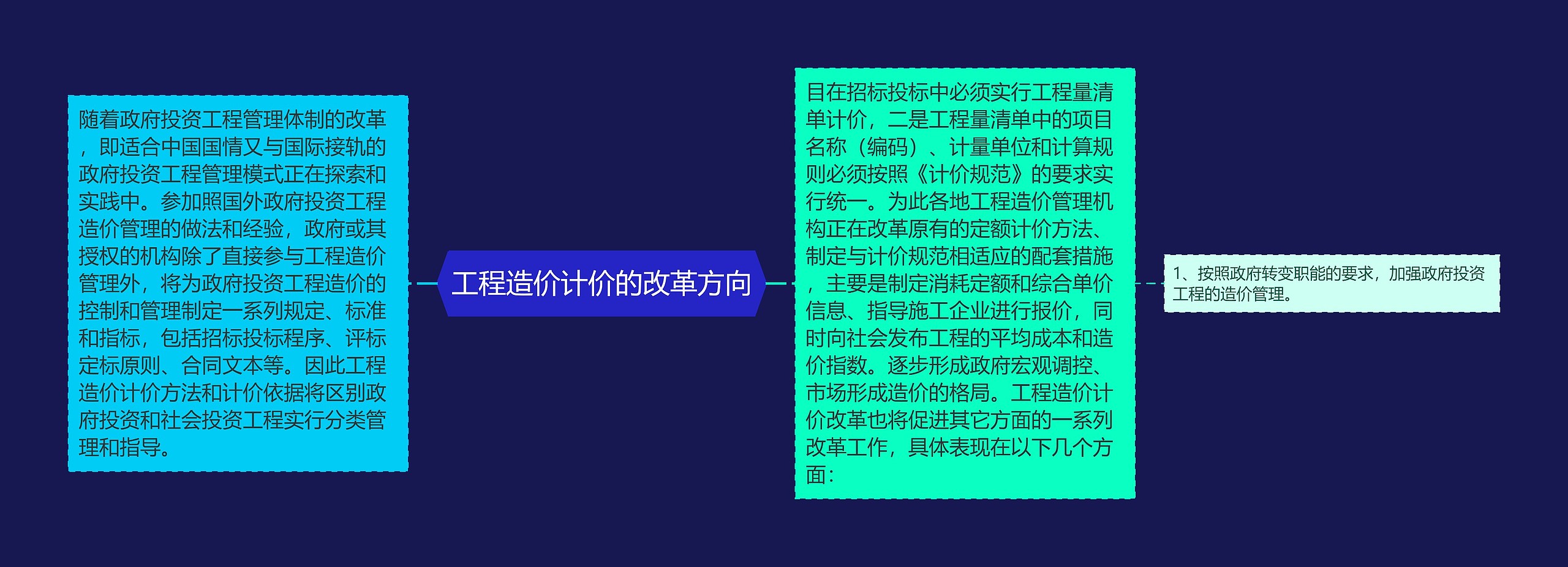 工程造价计价的改革方向思维导图