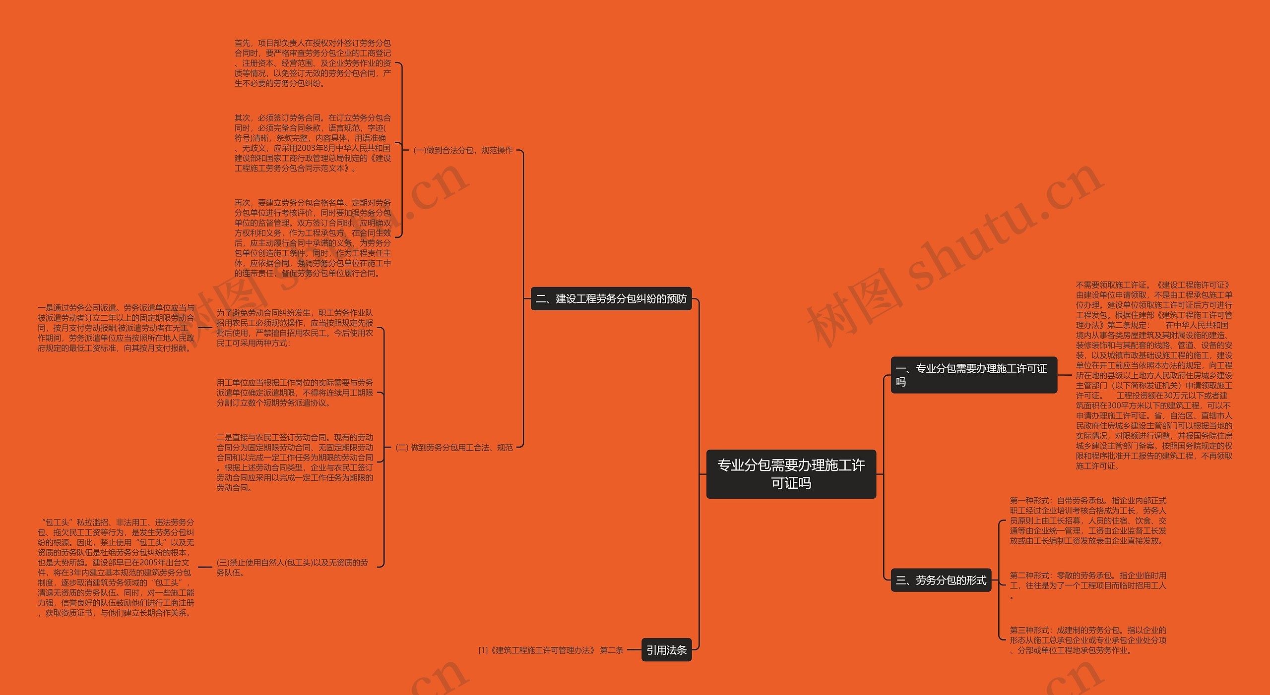 专业分包需要办理施工许可证吗 专业分包需要办理施工许可证吗