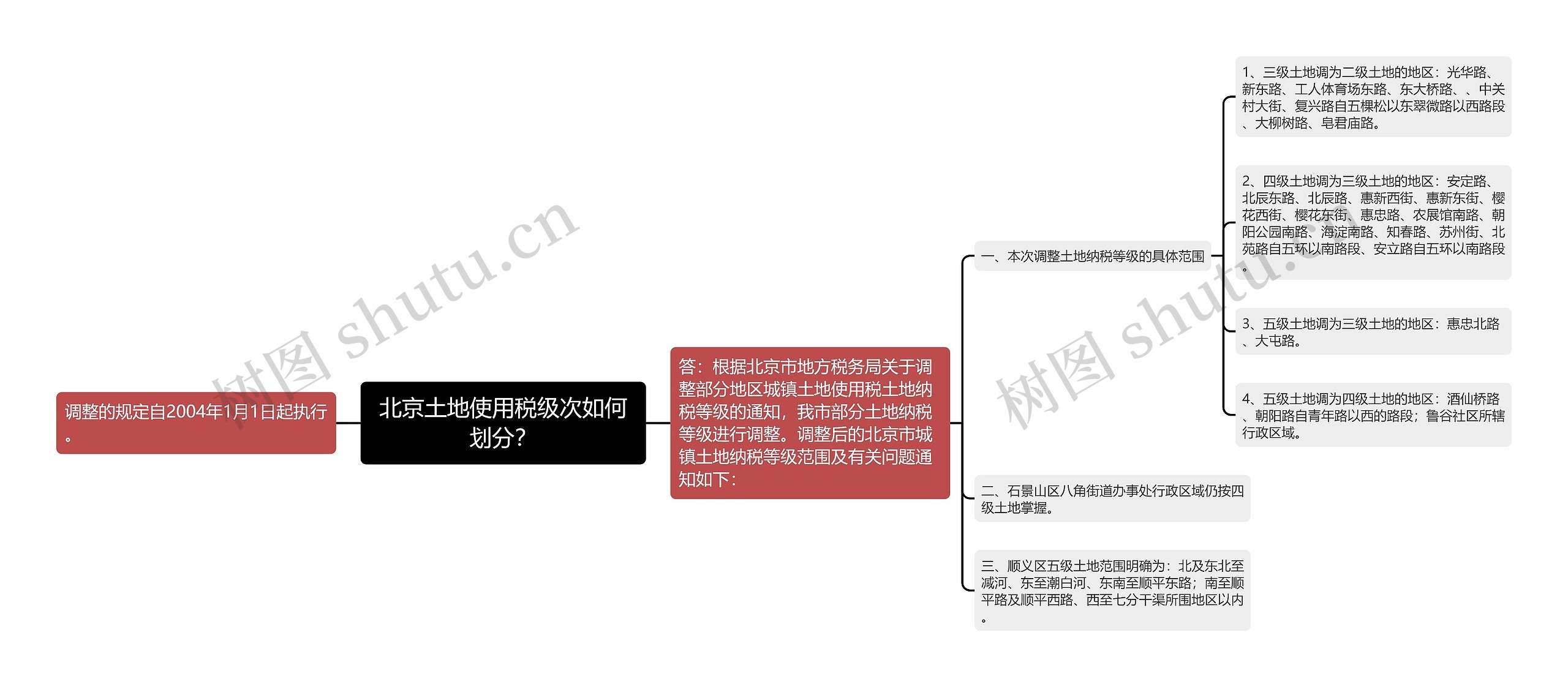 北京土地使用税级次如何划分？