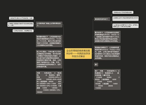 企业所得税的税务筹划案例分析——利用改变存货存放方式筹划