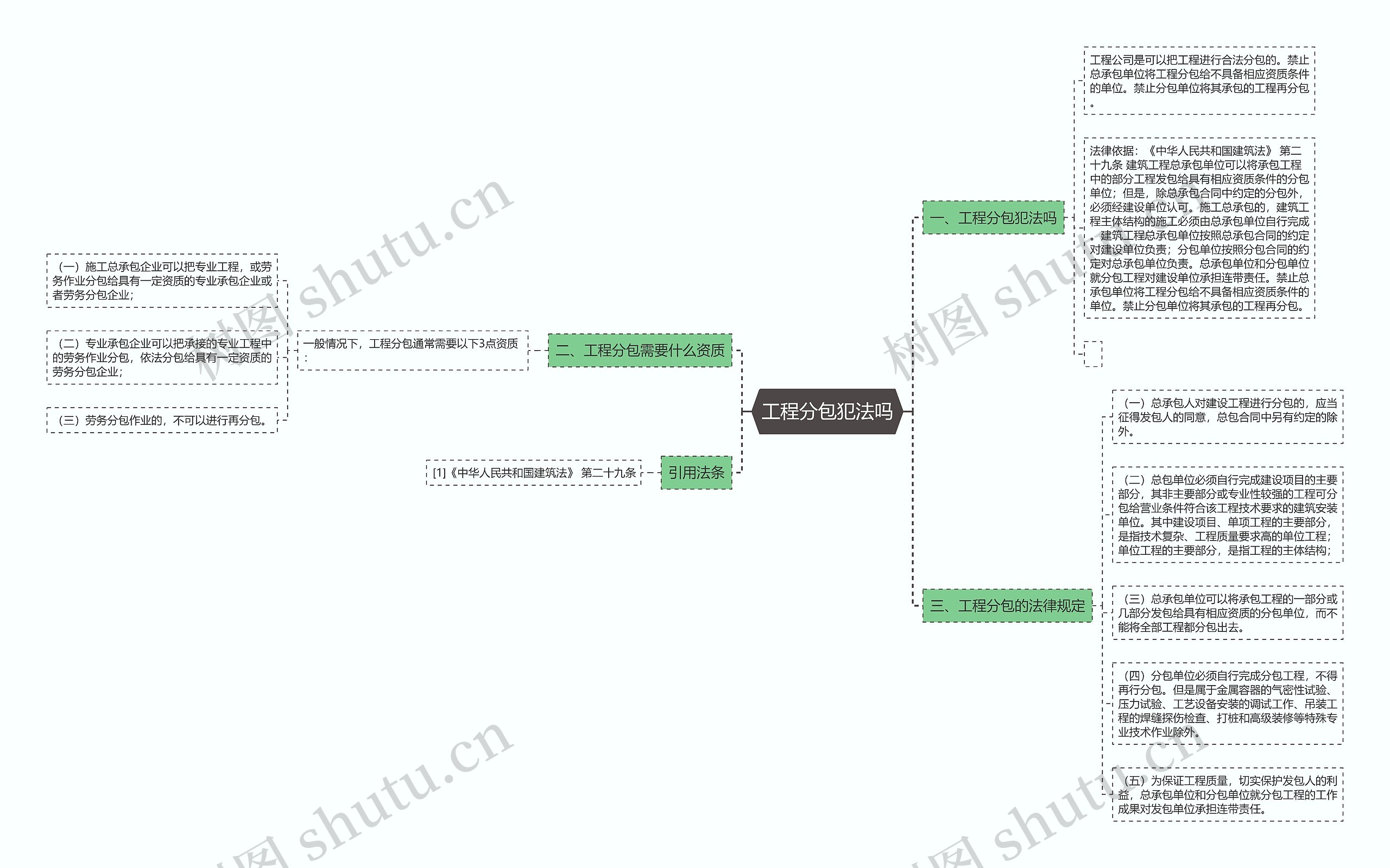 工程分包犯法吗思维导图