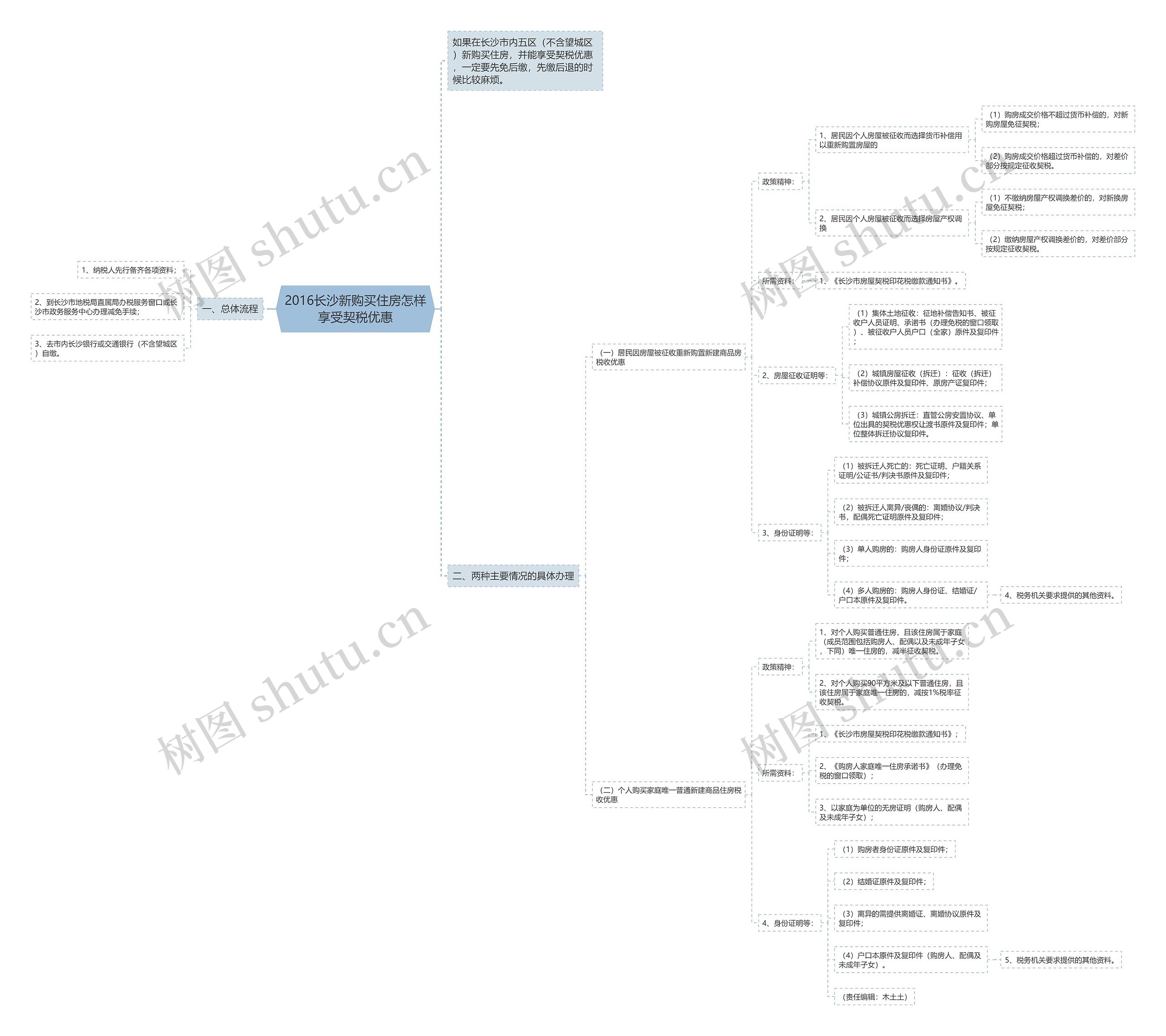 2016长沙新购买住房怎样享受契税优惠 2016长沙新购买住房怎样享受契税优惠