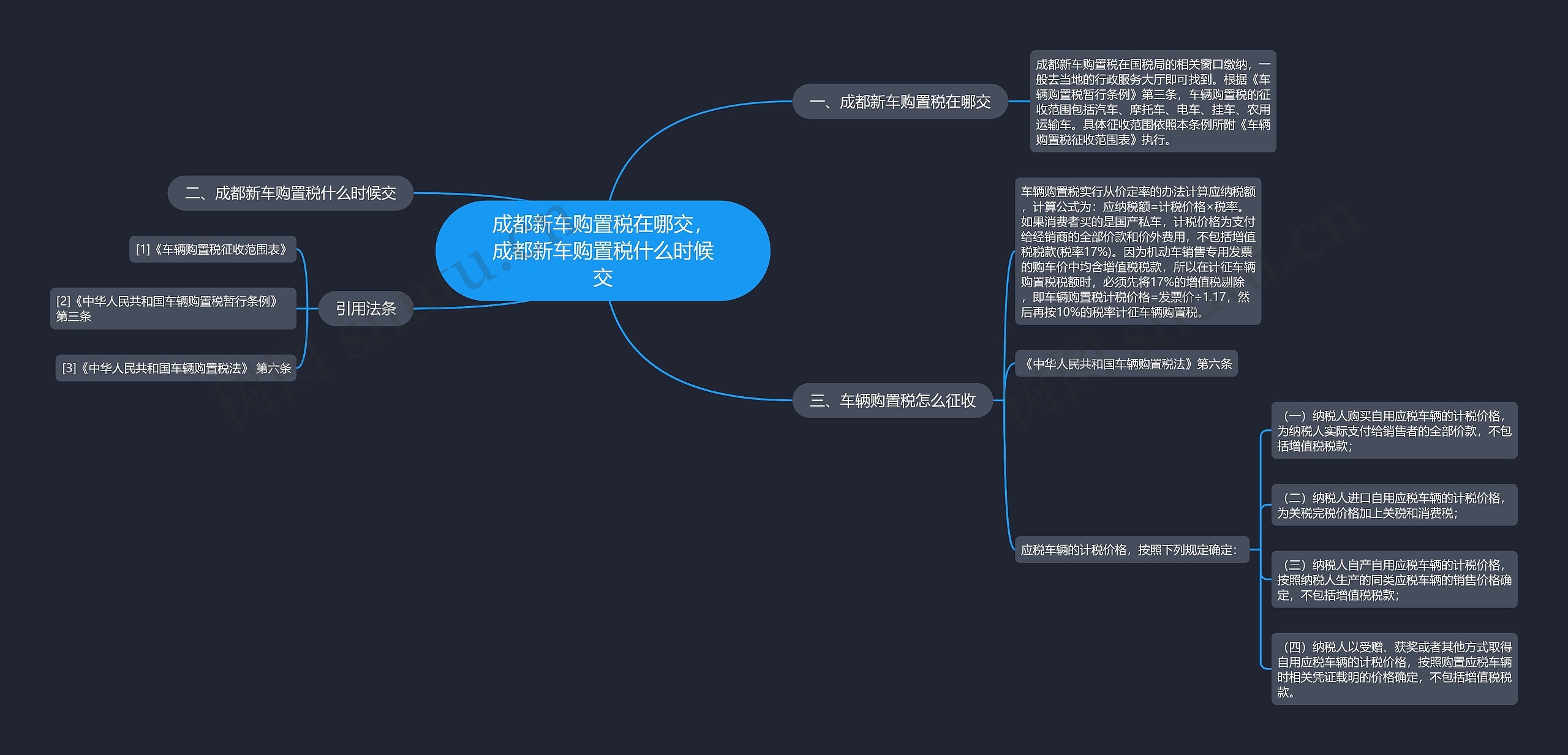 成都新车购置税在哪交，成都新车购置税什么时候交