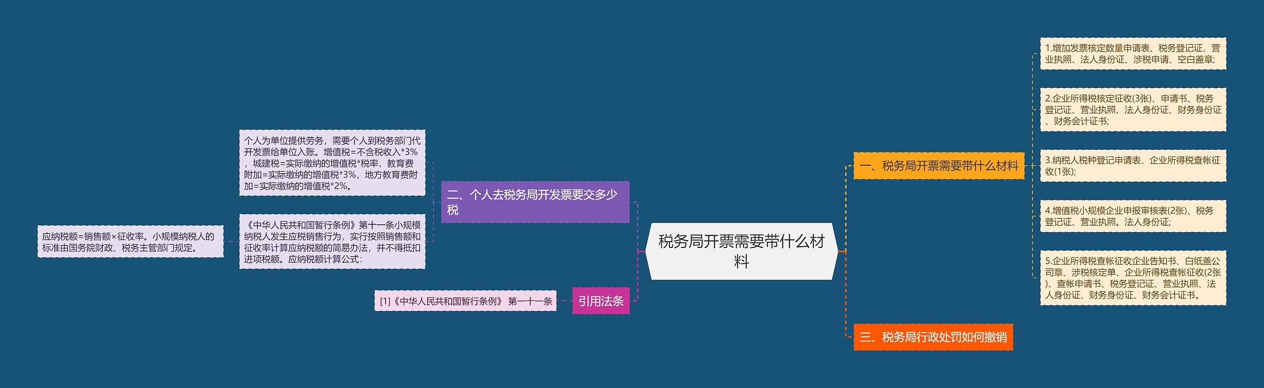 税务局开票需要带什么材料思维导图