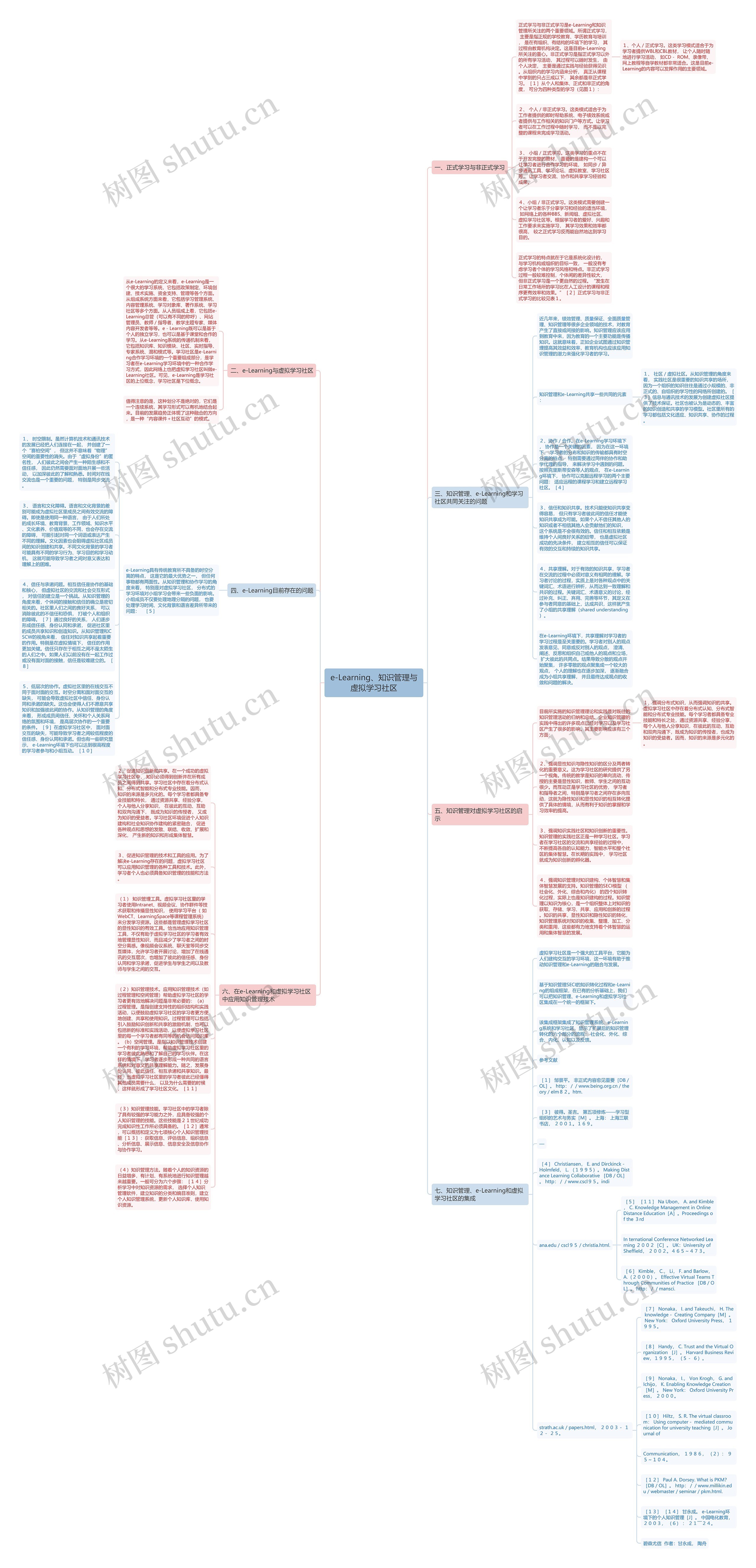 e-Learning、知识管理与虚拟学习社区