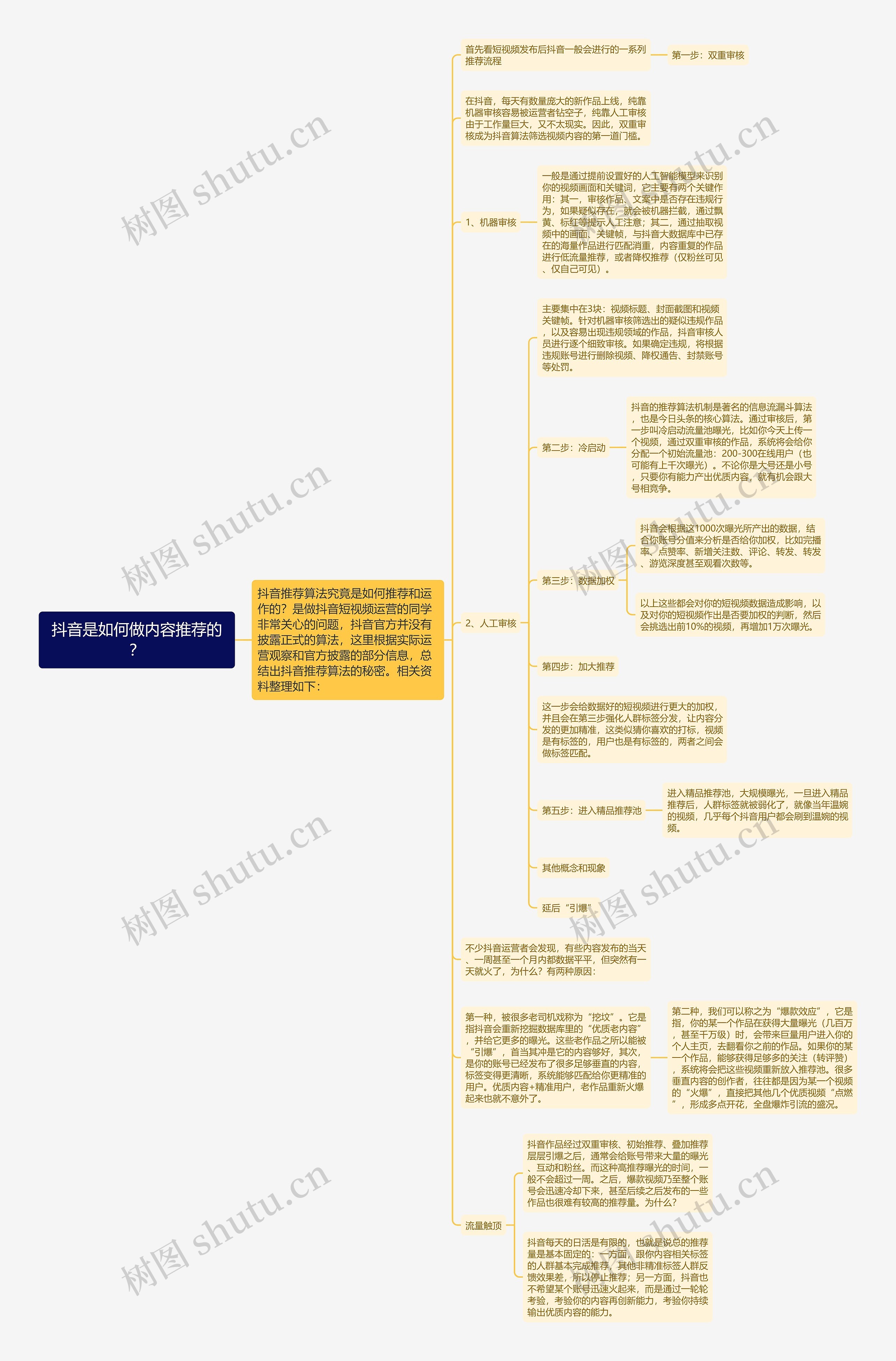 抖音是如何做内容推荐的？