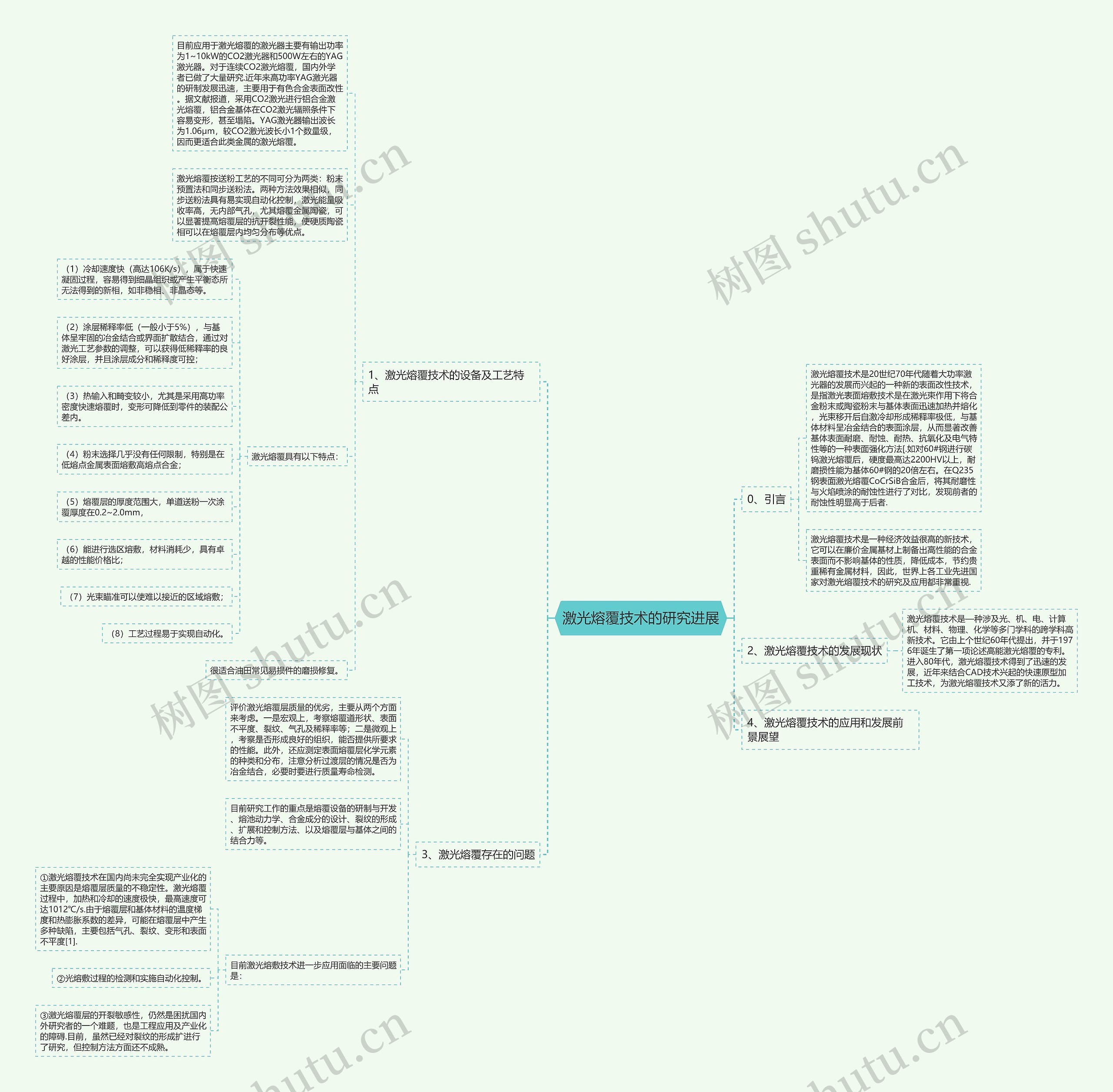 激光熔覆技术的研究进展思维导图高清图 激光熔覆技术的研究进展思维导图