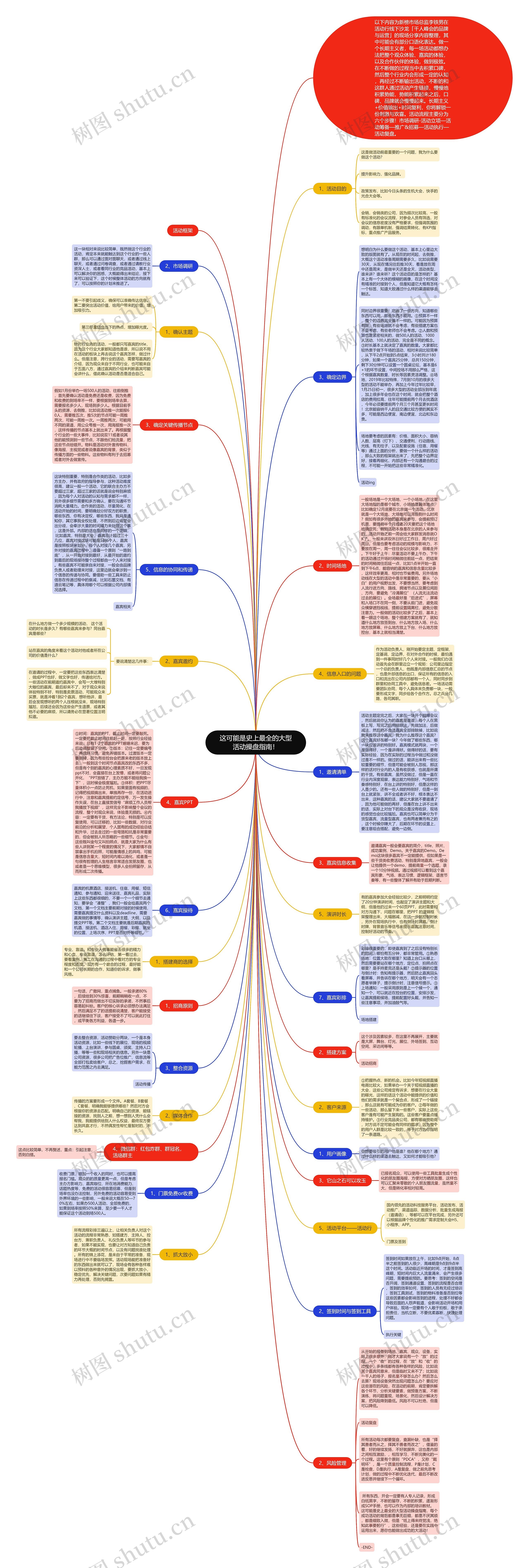 这可能是史上最全的大型活动操盘指南！思维导图