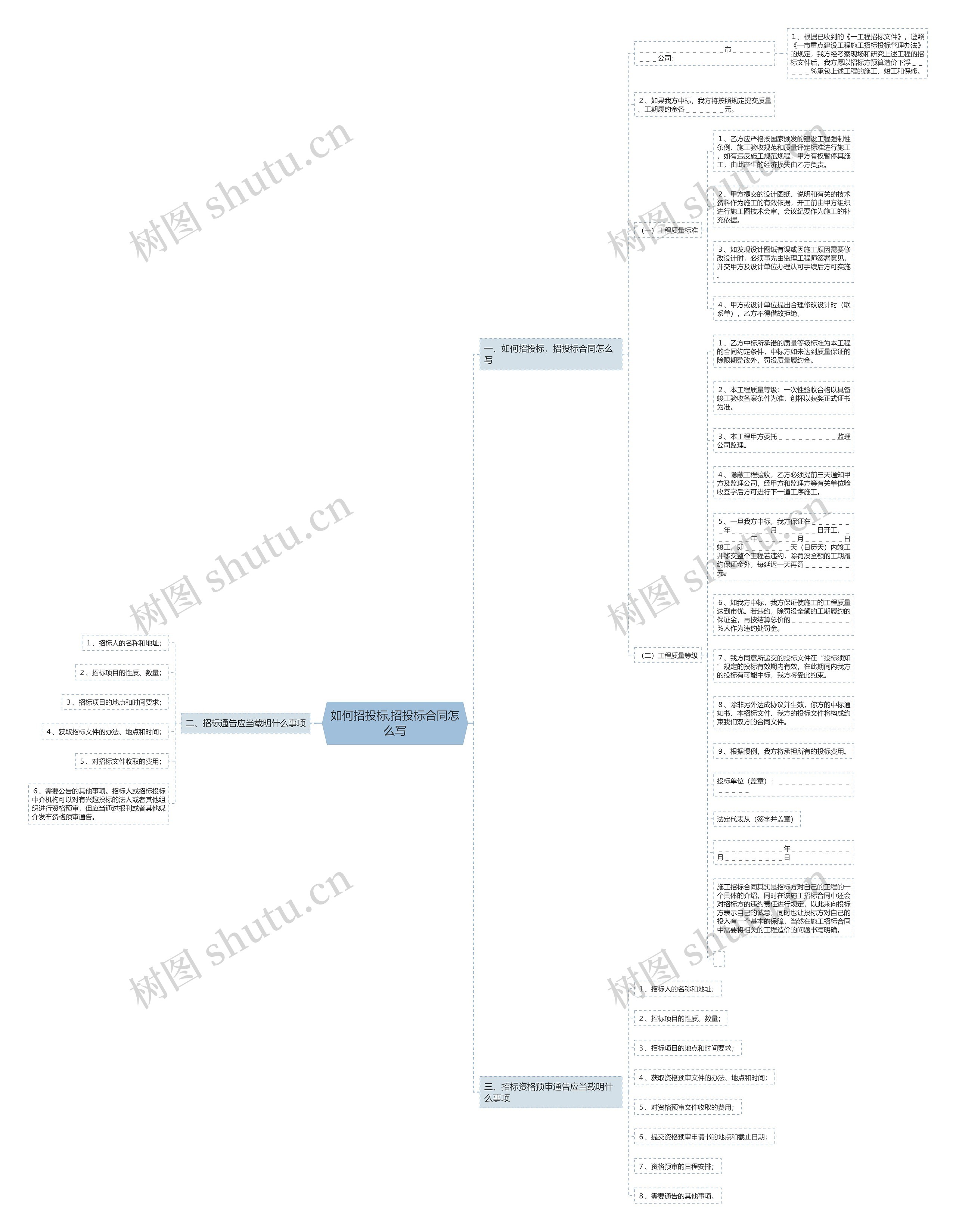 如何招投标,招投标合同怎么写思维导图高清图 如何招投标,招投标合同怎么写思维导图