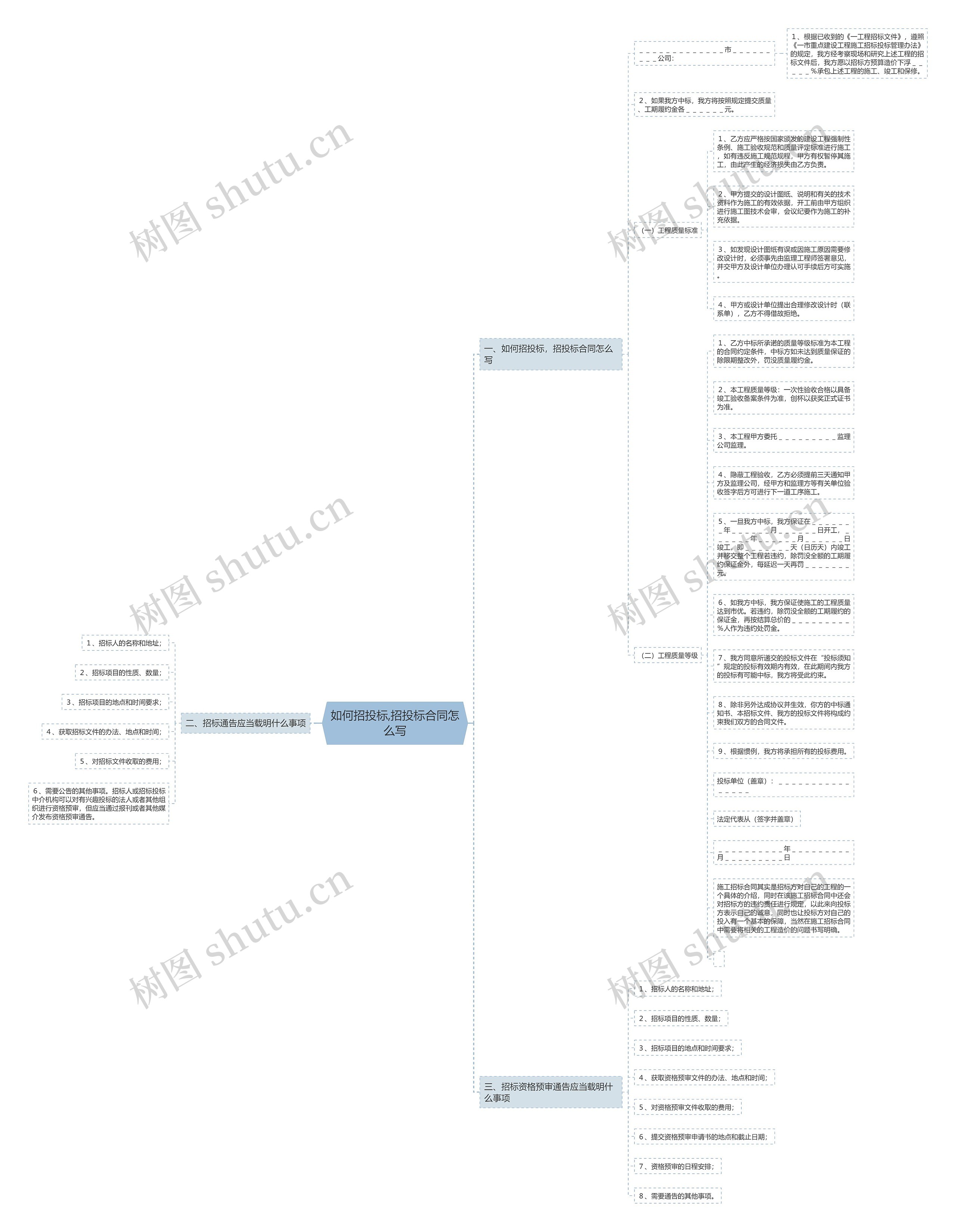 如何招投标,招投标合同怎么写思维导图