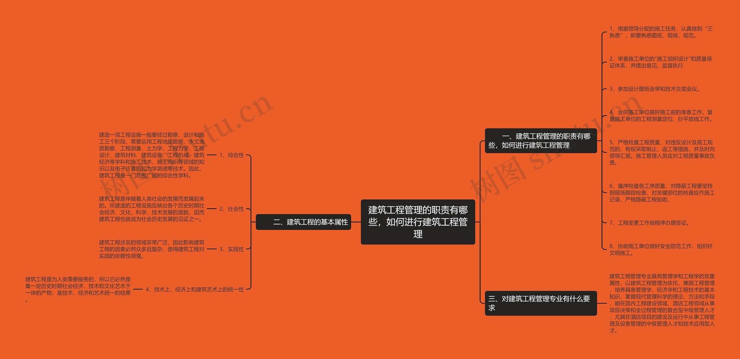 建筑工程管理的职责有哪些，如何进行建筑工程管理