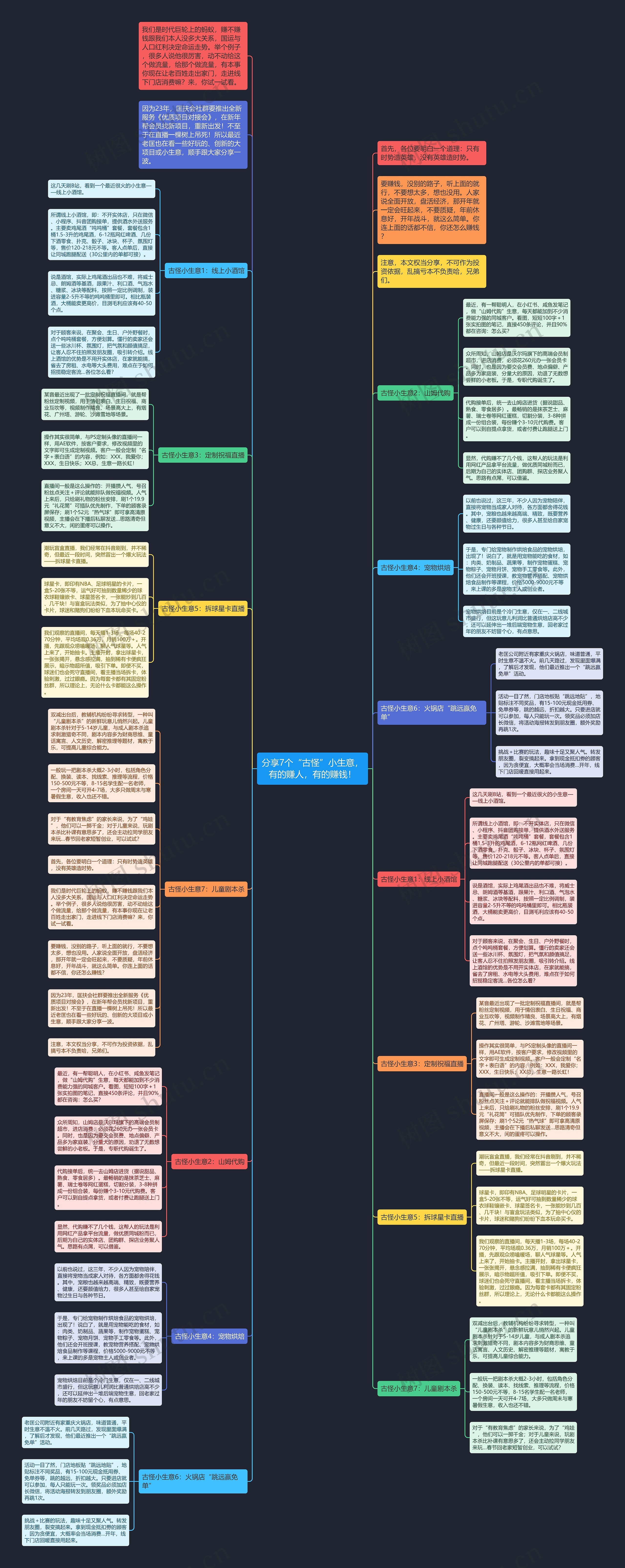 分享7个“古怪”小生意，有的赚人，有的赚钱！思维导图