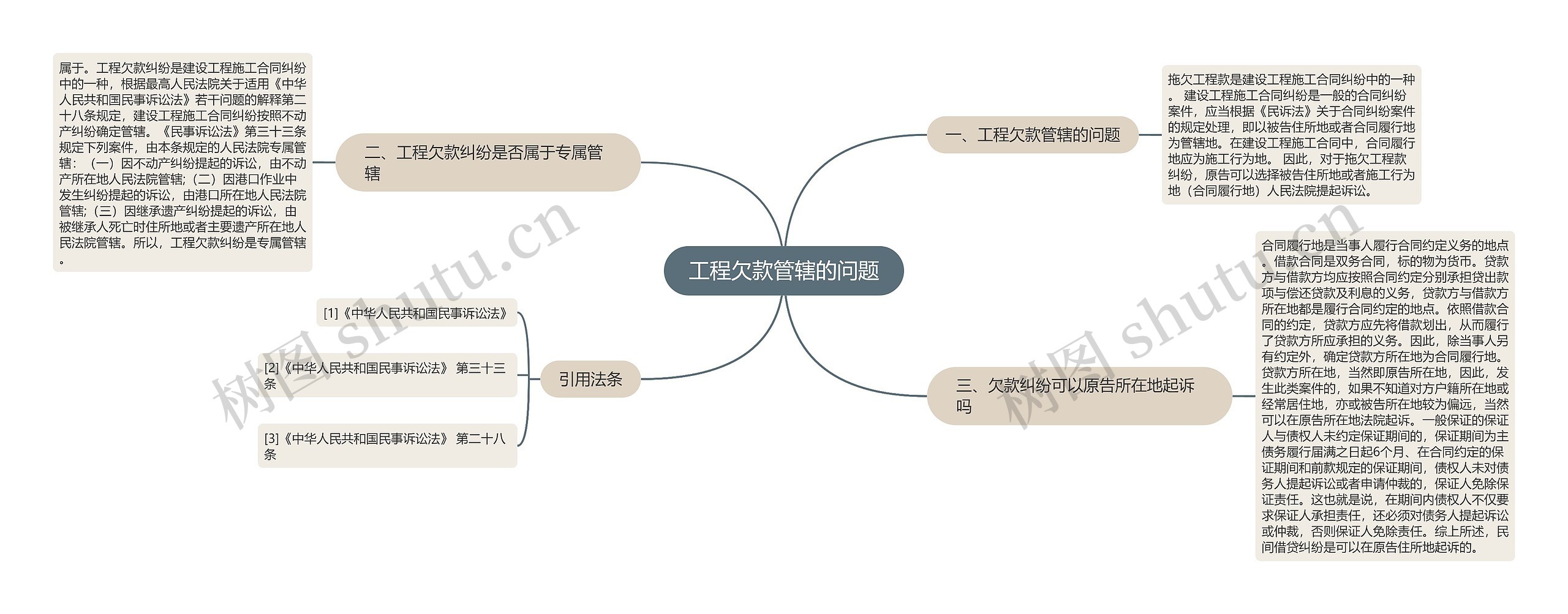 工程欠款管辖的问题