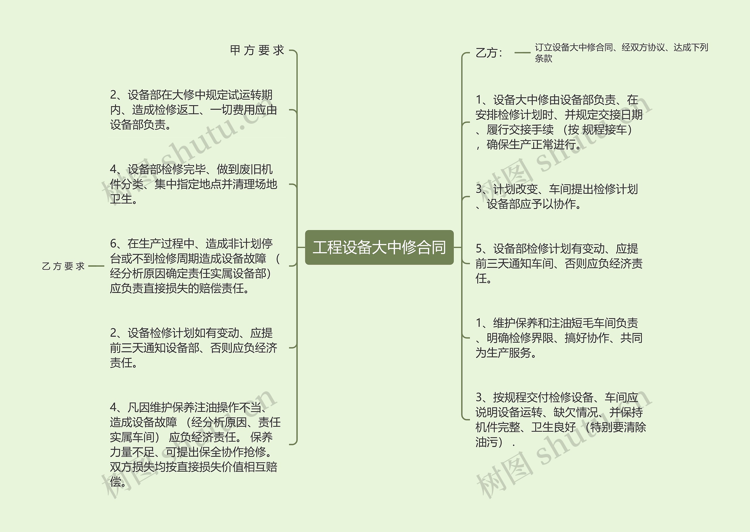 工程设备大中修合同思维导图