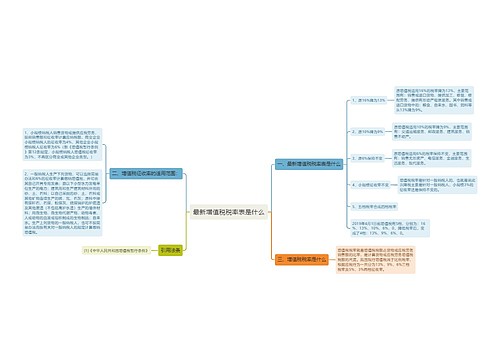 最新增值税税率表是什么