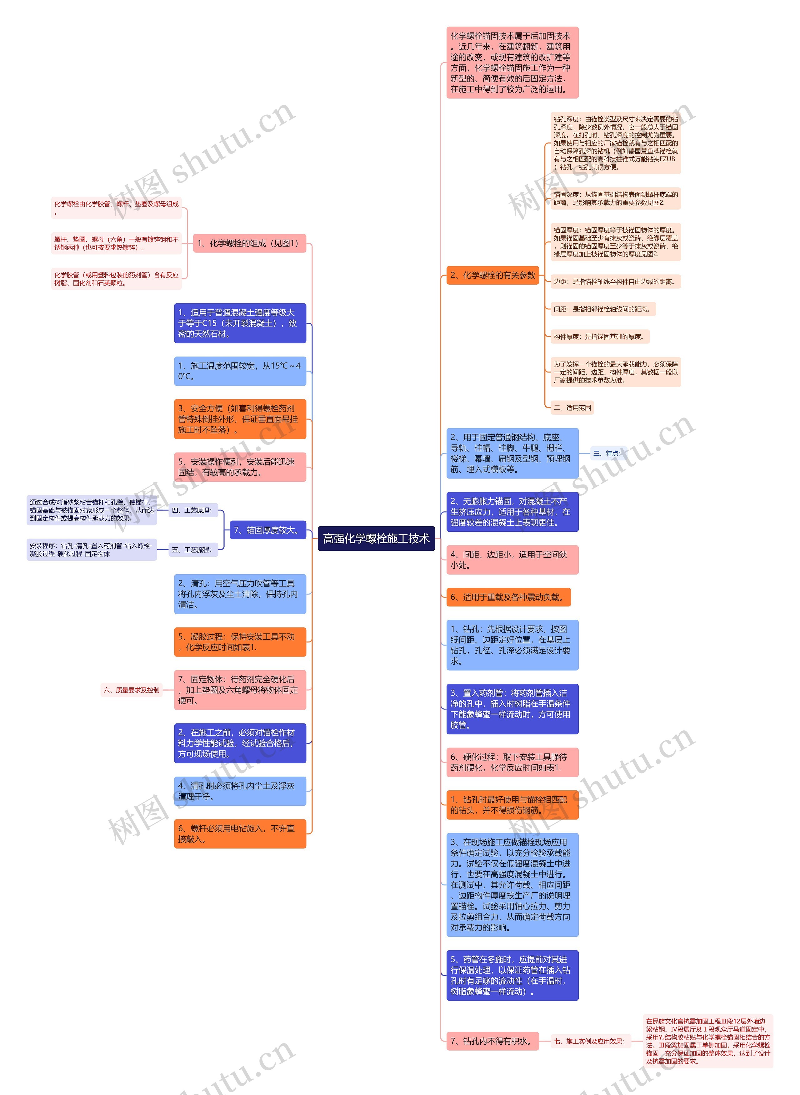 高强化学螺栓施工技术思维导图