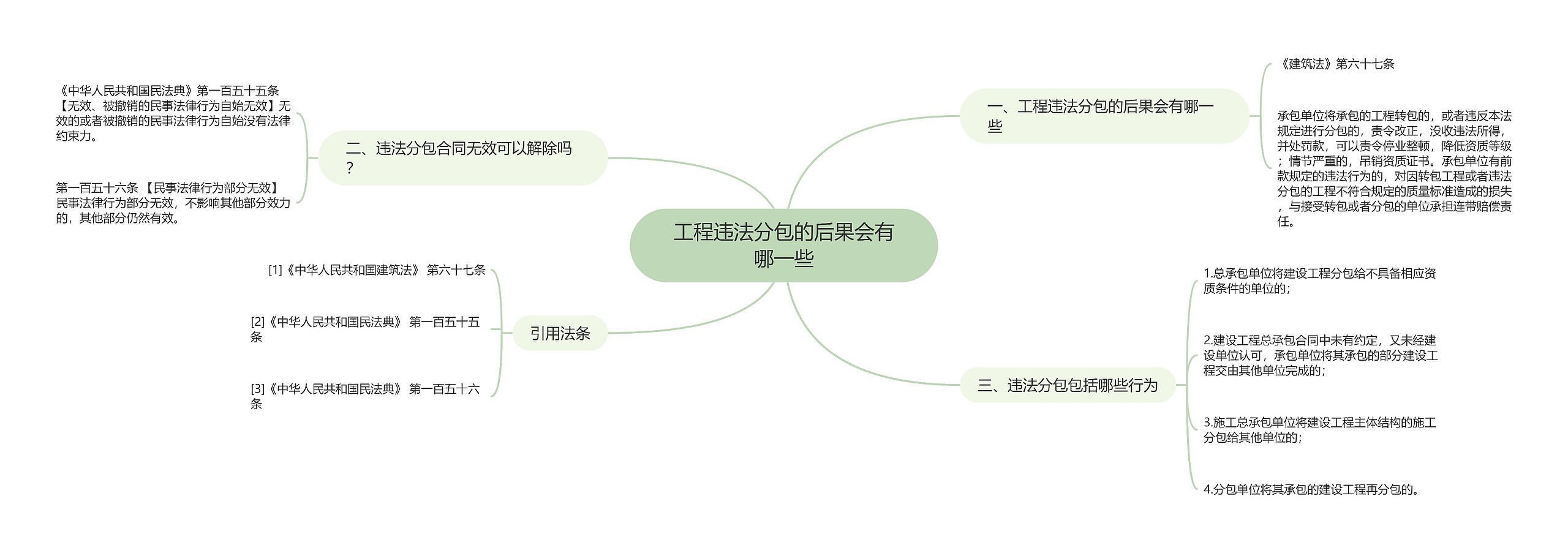 工程违法分包的后果会有哪一些