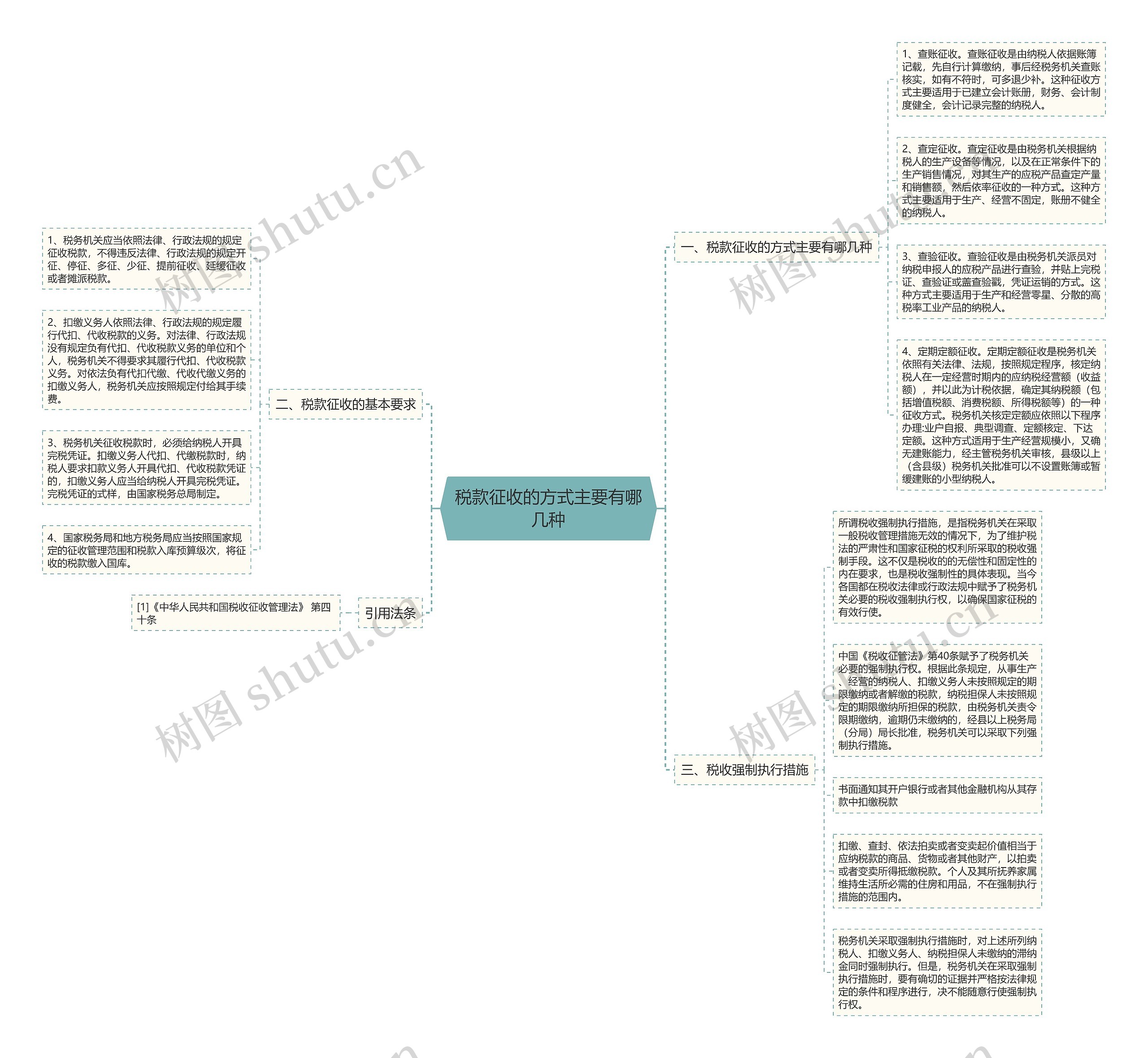 税款征收的方式主要有哪几种思维导图