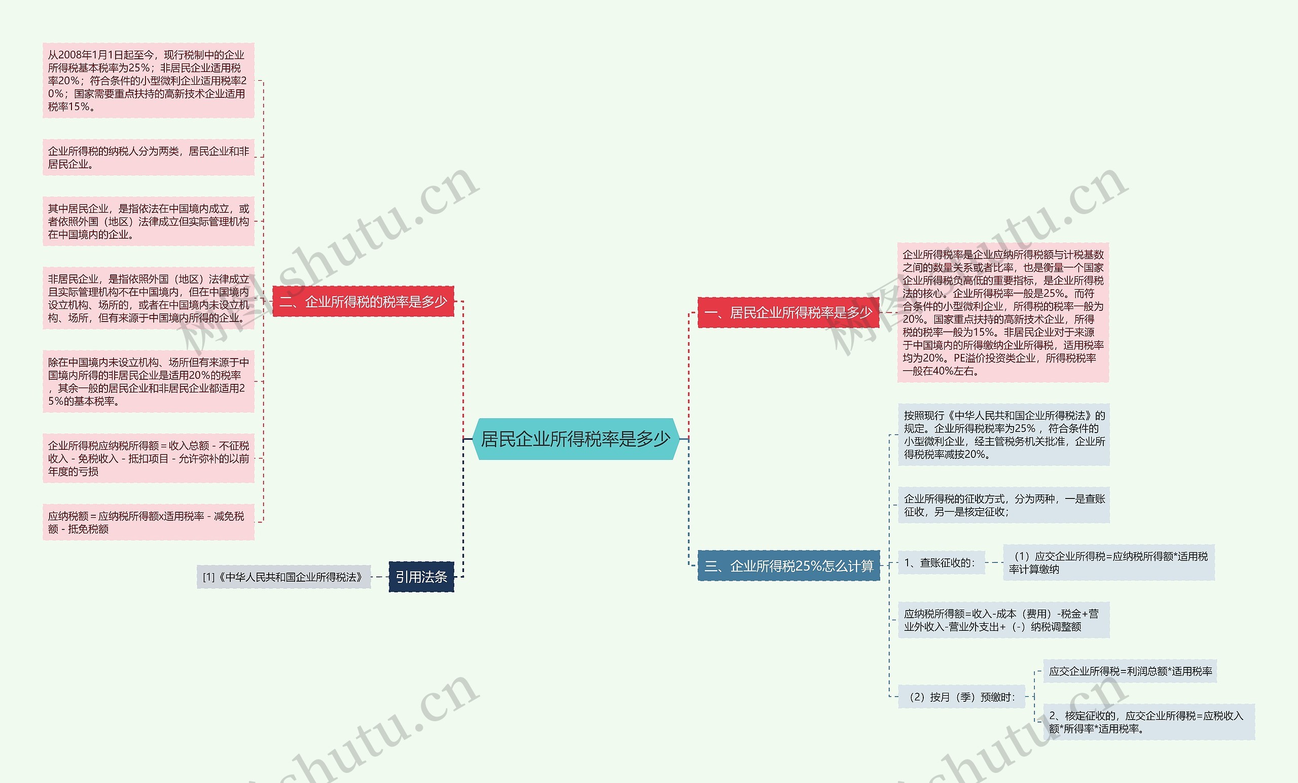 居民企业所得税率是多少思维导图