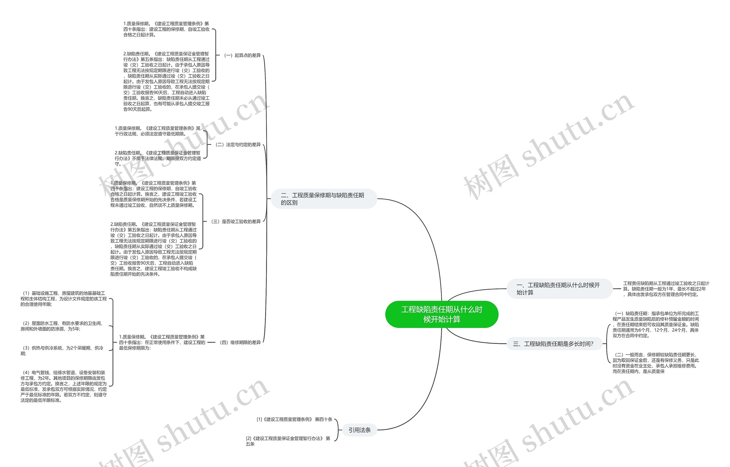 工程缺陷责任期从什么时候开始计算 工程缺陷责任期从什么时候开始计算