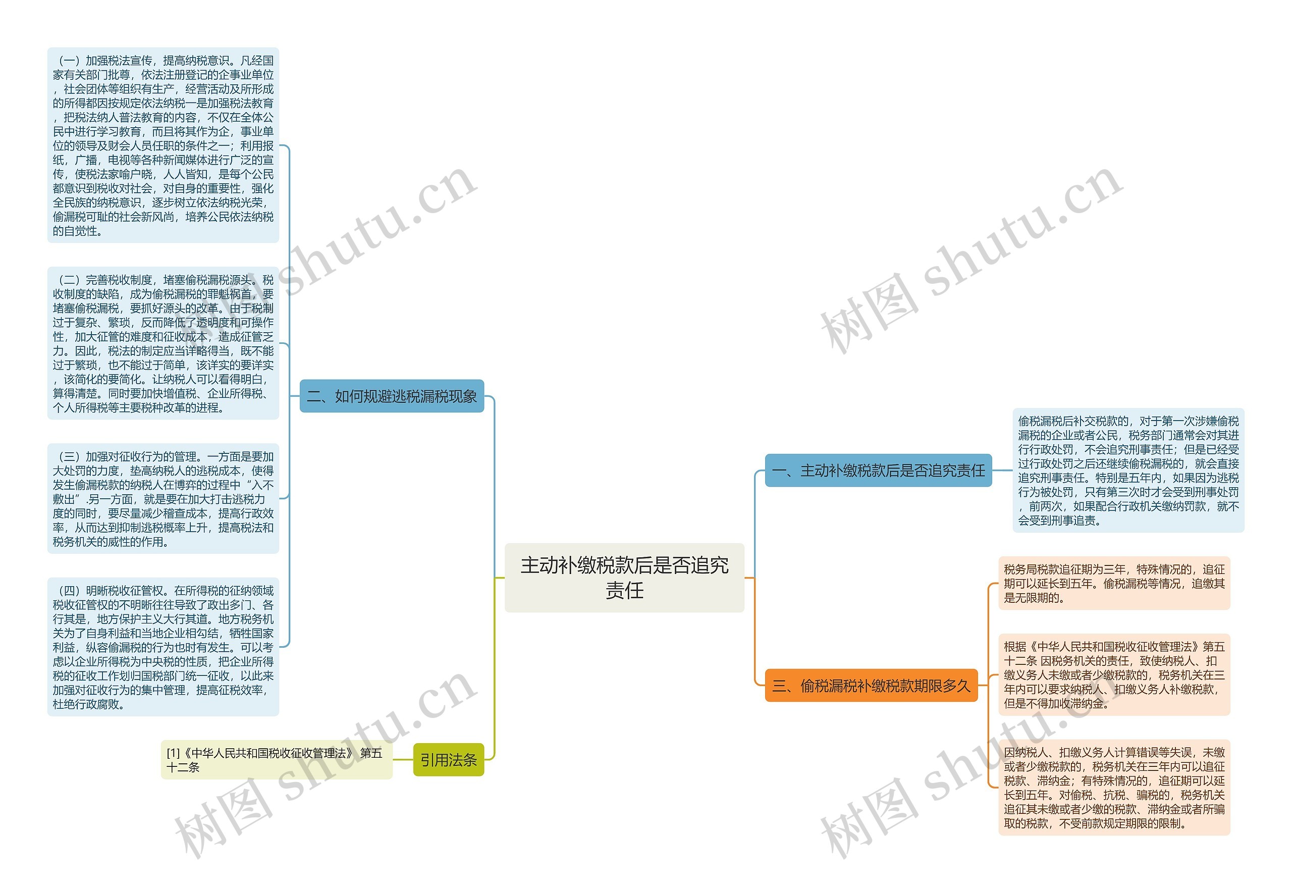 主动补缴税款后是否追究责任思维导图