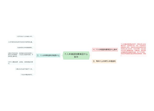 个人申请退税要满足什么条件