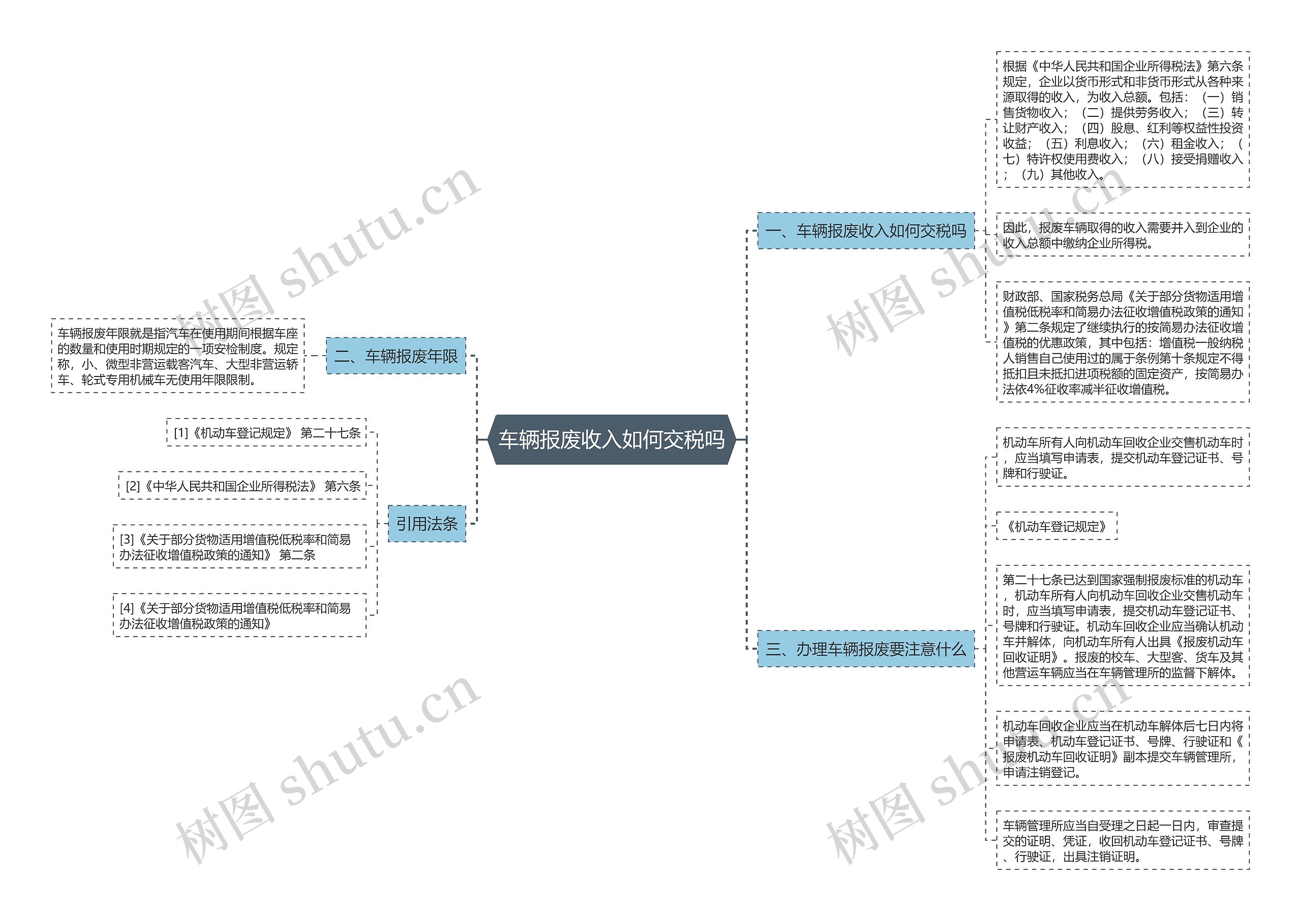 车辆报废收入如何交税吗