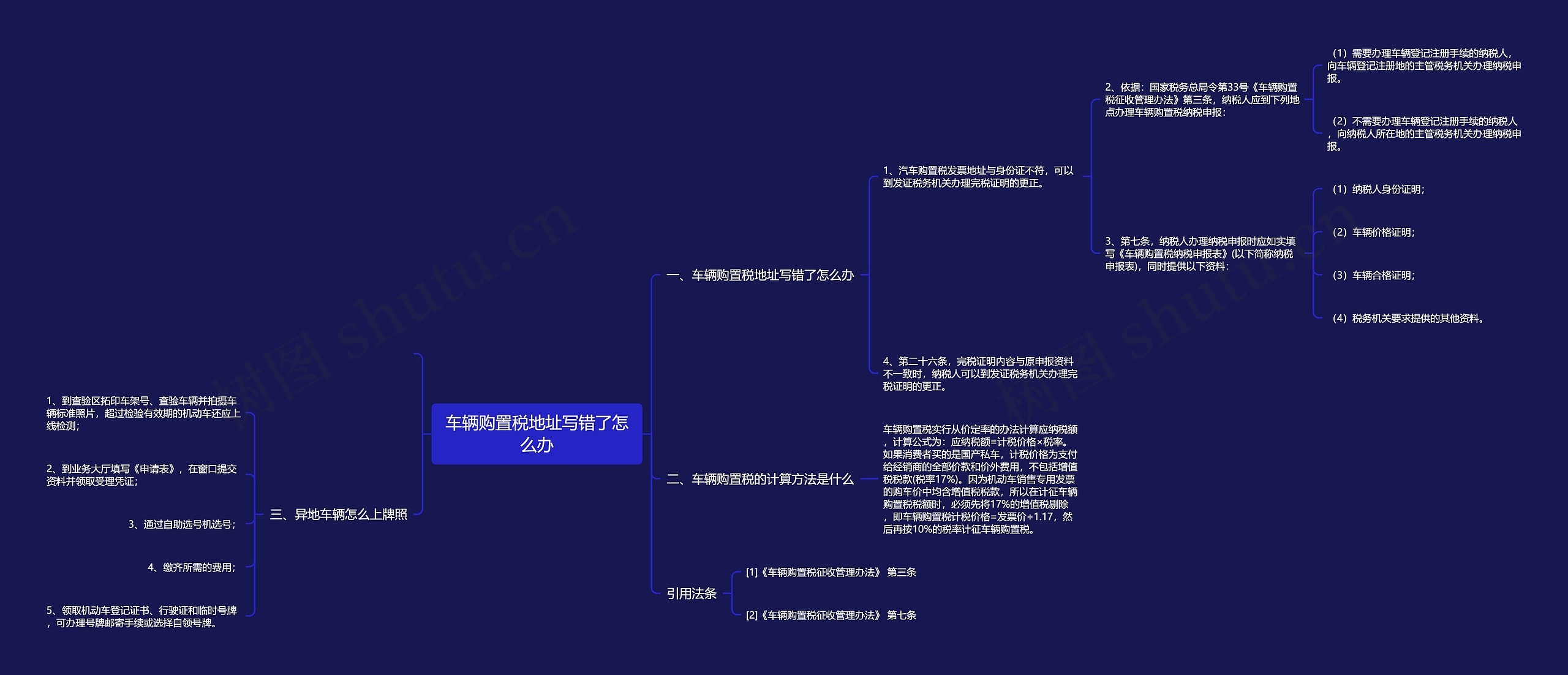 车辆购置税地址写错了怎么办思维导图