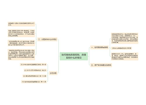 如何缴纳房屋契税，房屋契税什么时候交