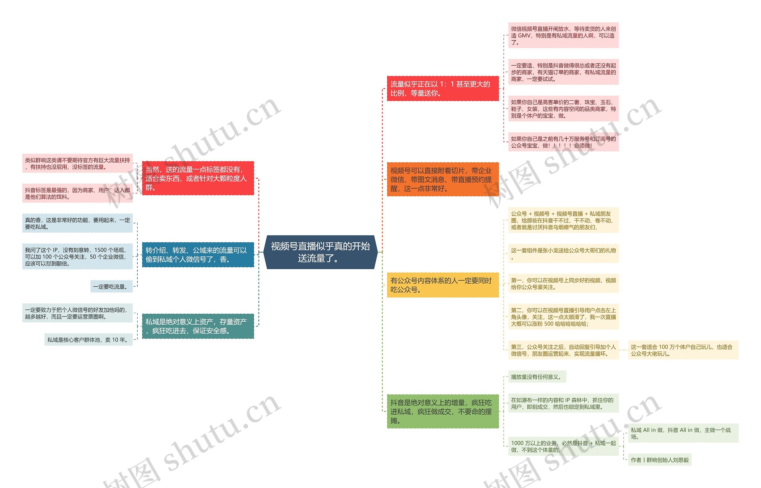 视频号直播似乎真的开始送流量了。思维导图