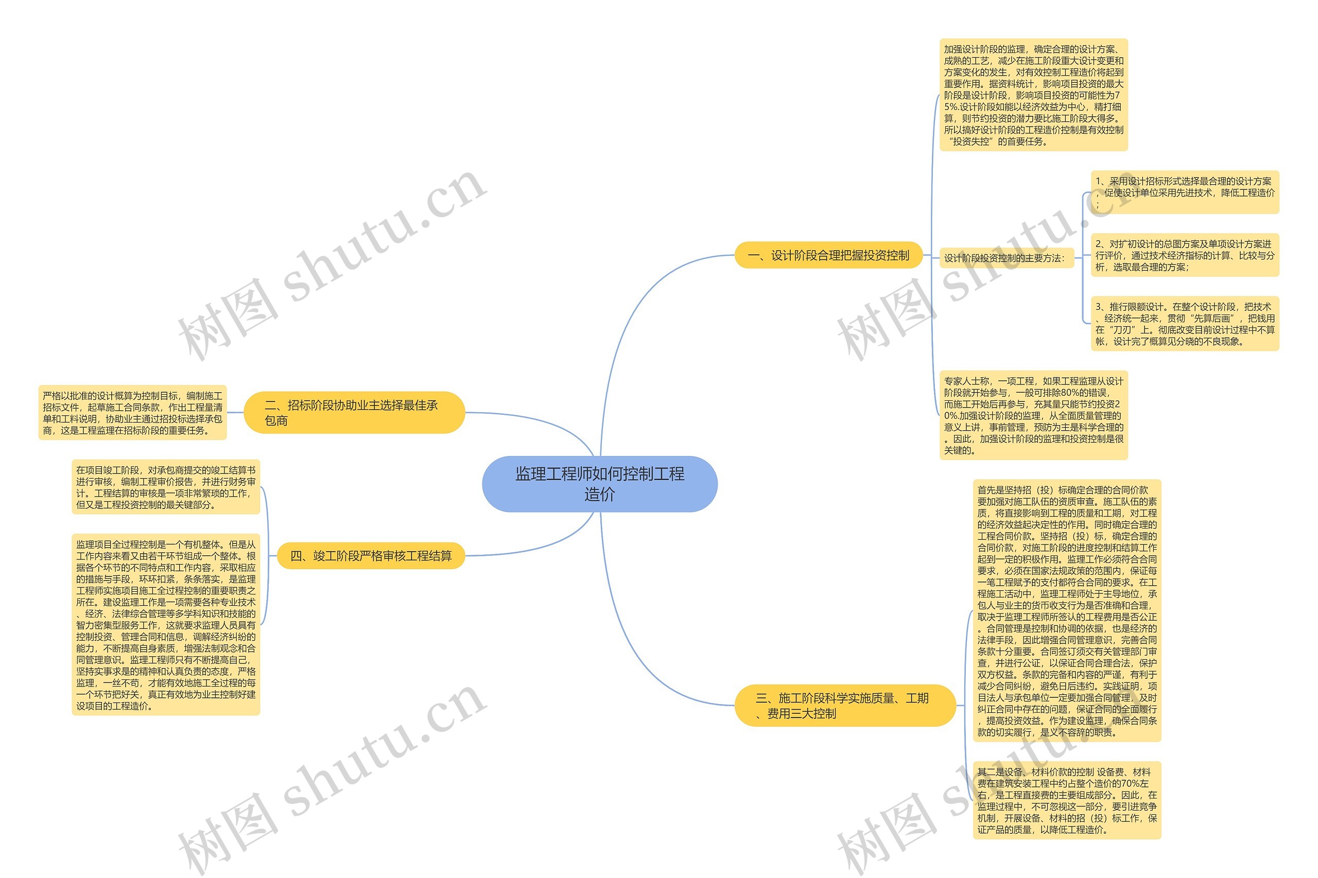 监理工程师如何控制工程造价 监理工程师如何控制工程造价