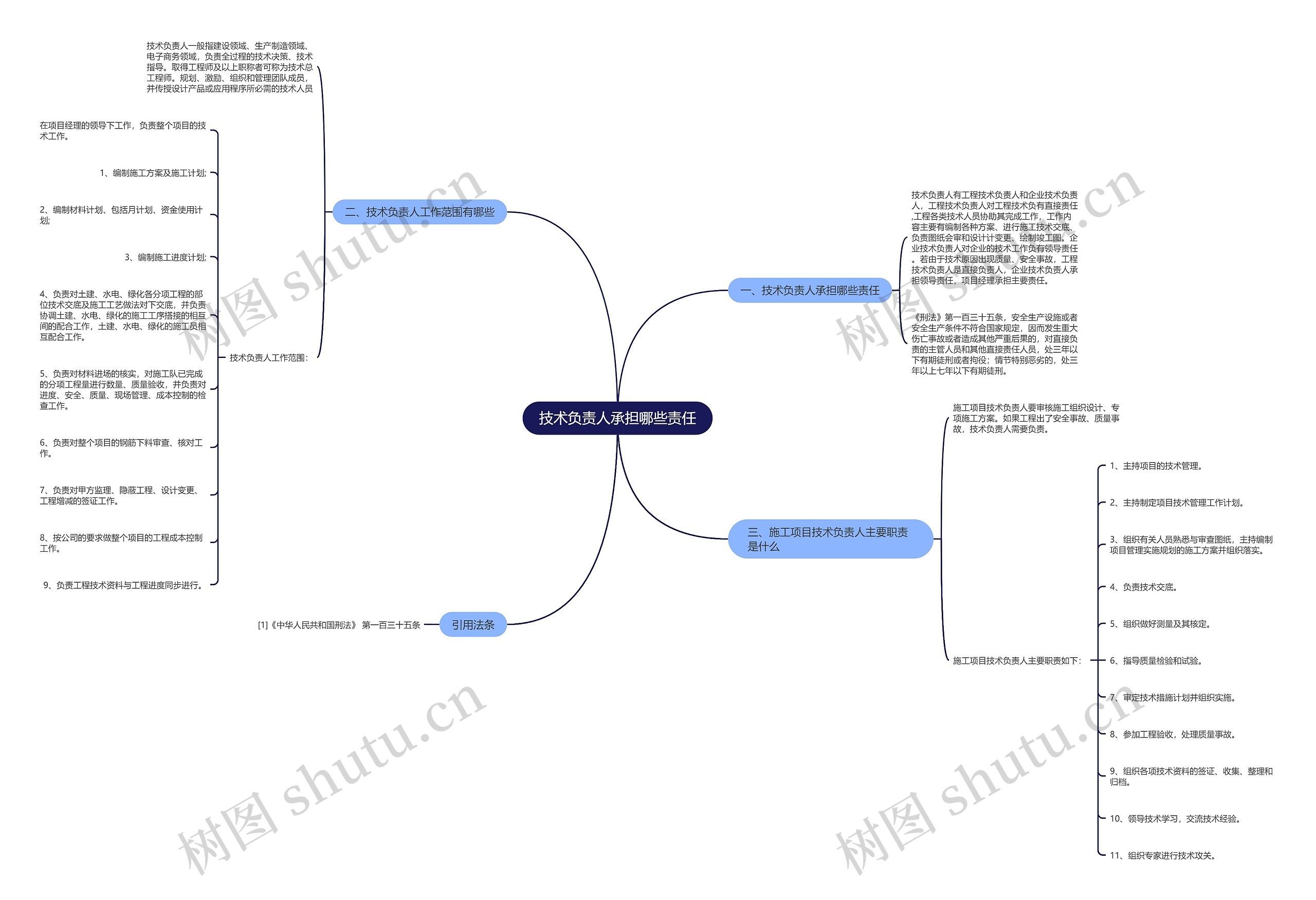 技术负责人承担哪些责任思维导图