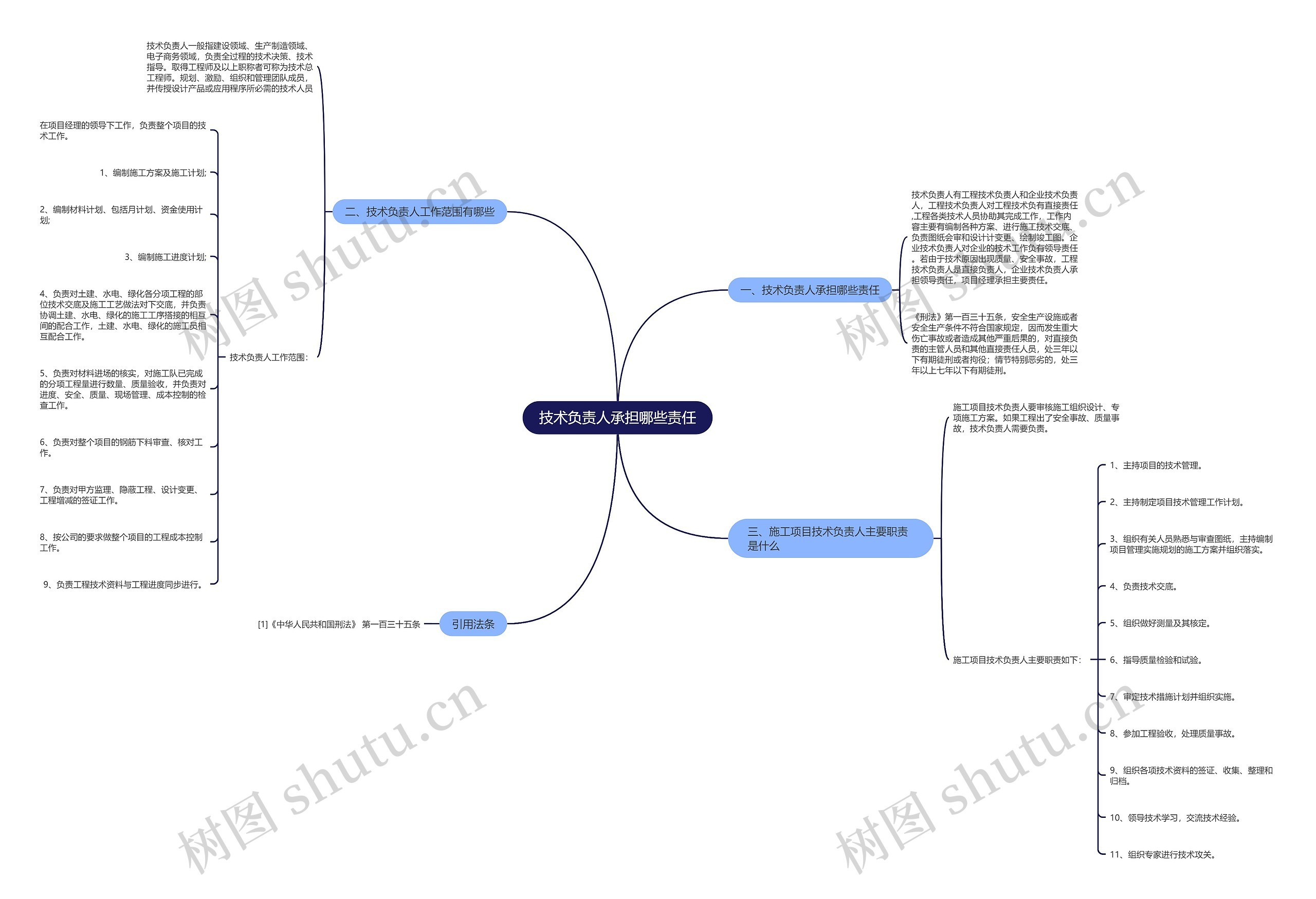 技术负责人承担哪些责任 技术负责人承担哪些责任