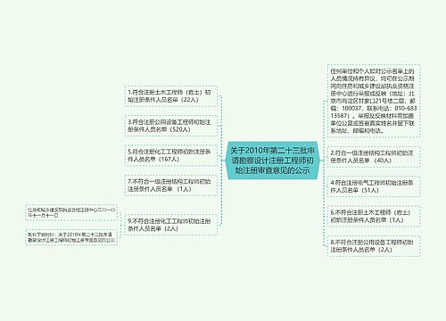 关于2010年第二十三批申请勘察设计注册工程师初始注册审查意见的公示 关于2010年第二十三批申请勘察设计注册工程师初始注册审查意见的公示