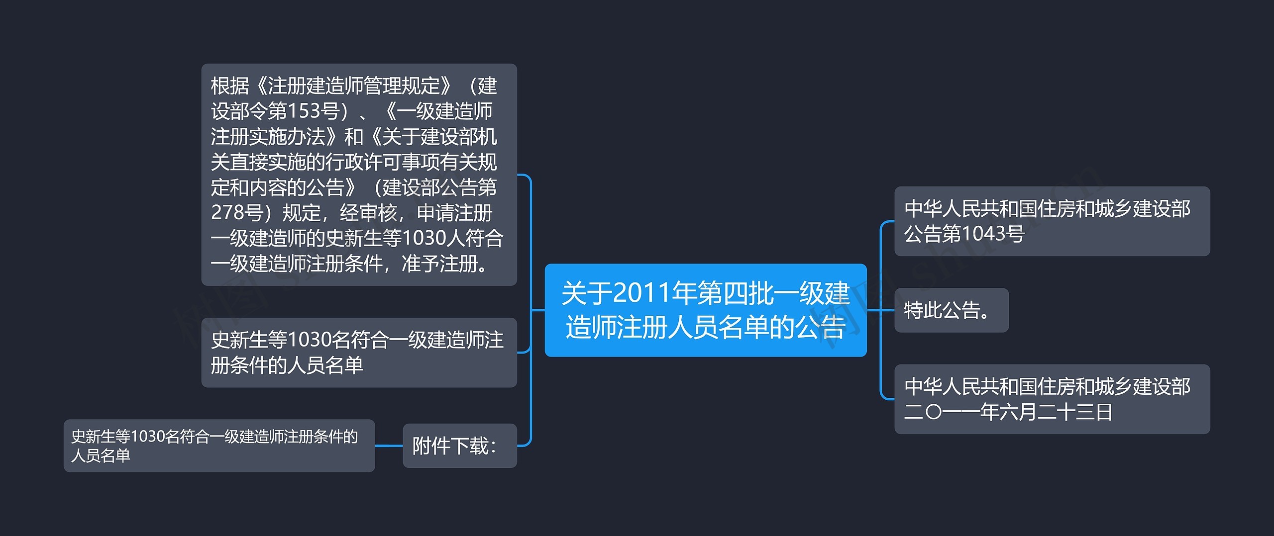 关于2011年第四批一级建造师注册人员名单的公告