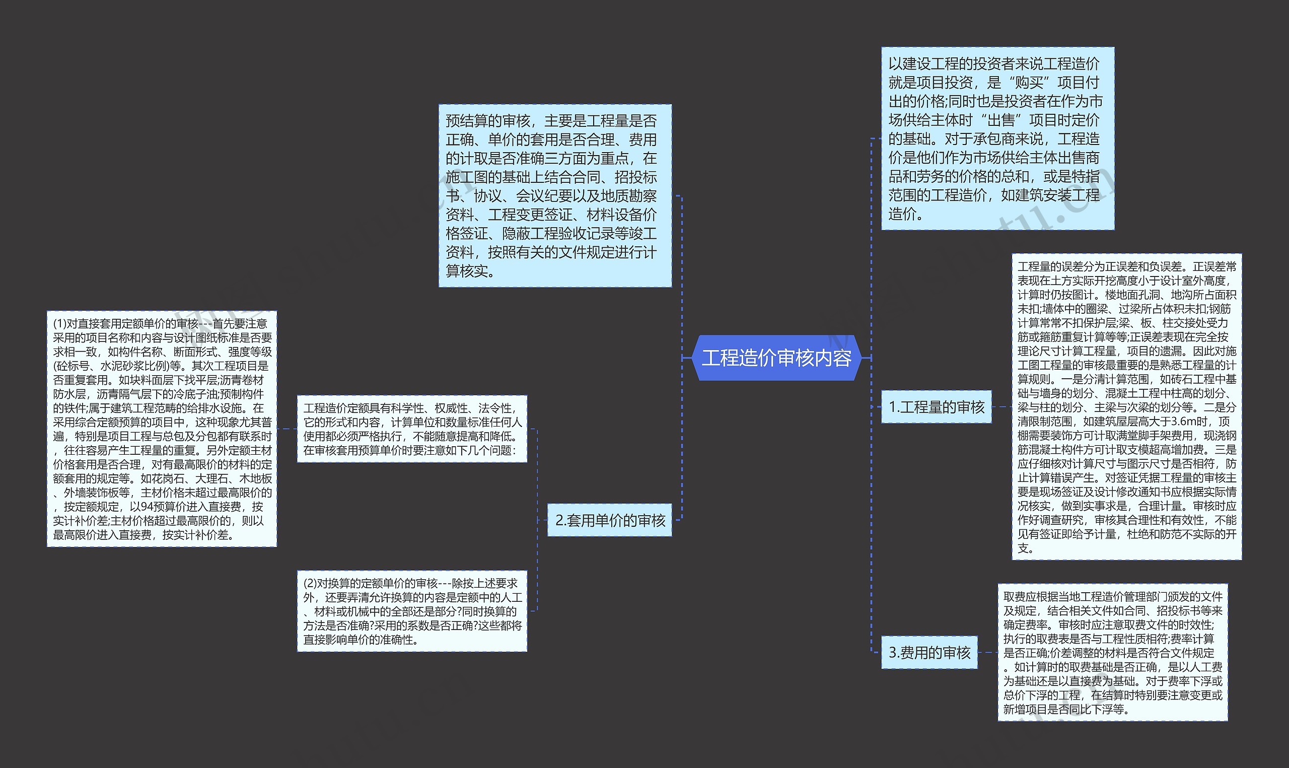 工程造价审核内容