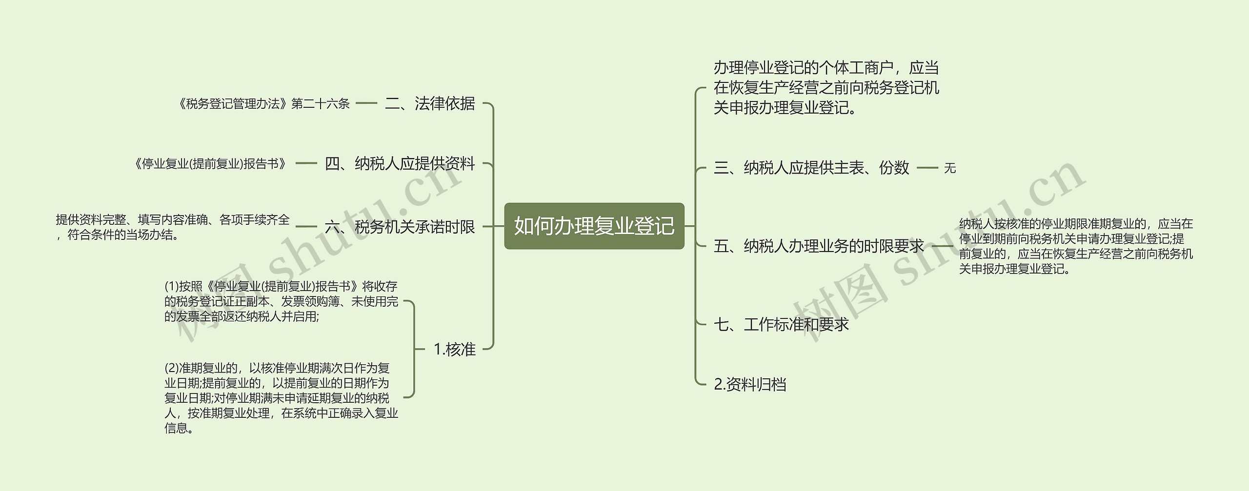 如何办理复业登记