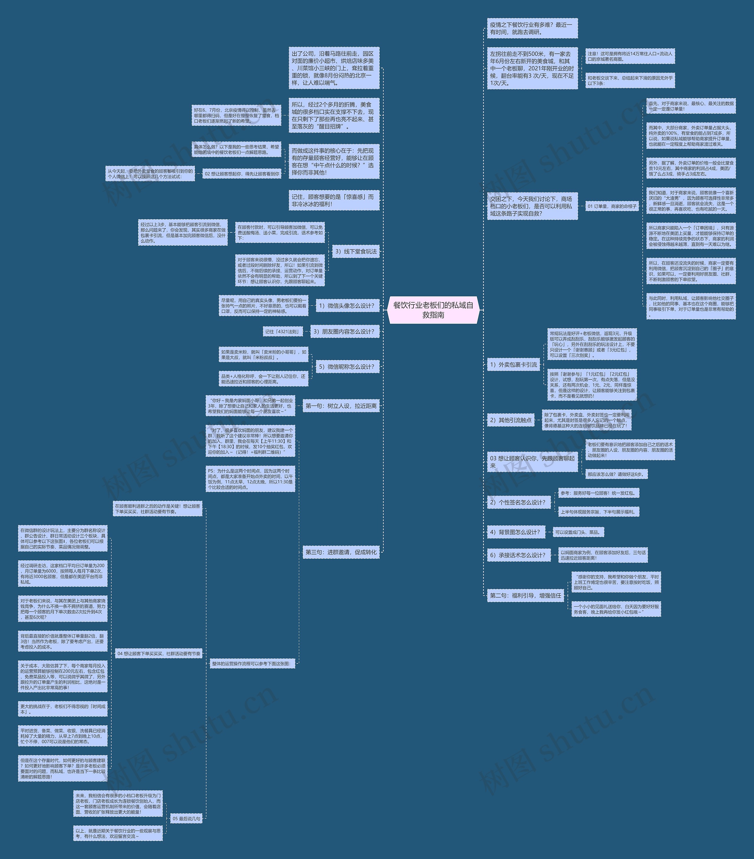 餐饮行业老板们的私域自救指南思维导图