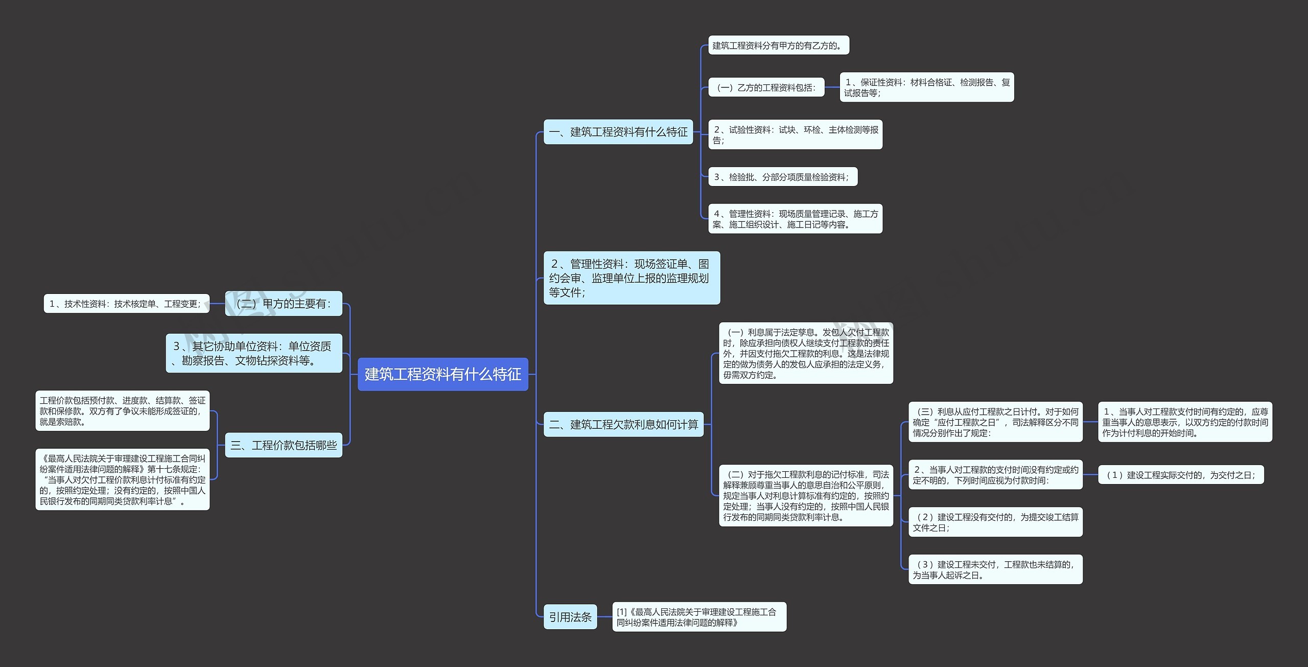 建筑工程资料有什么特征 建筑工程资料有什么特征