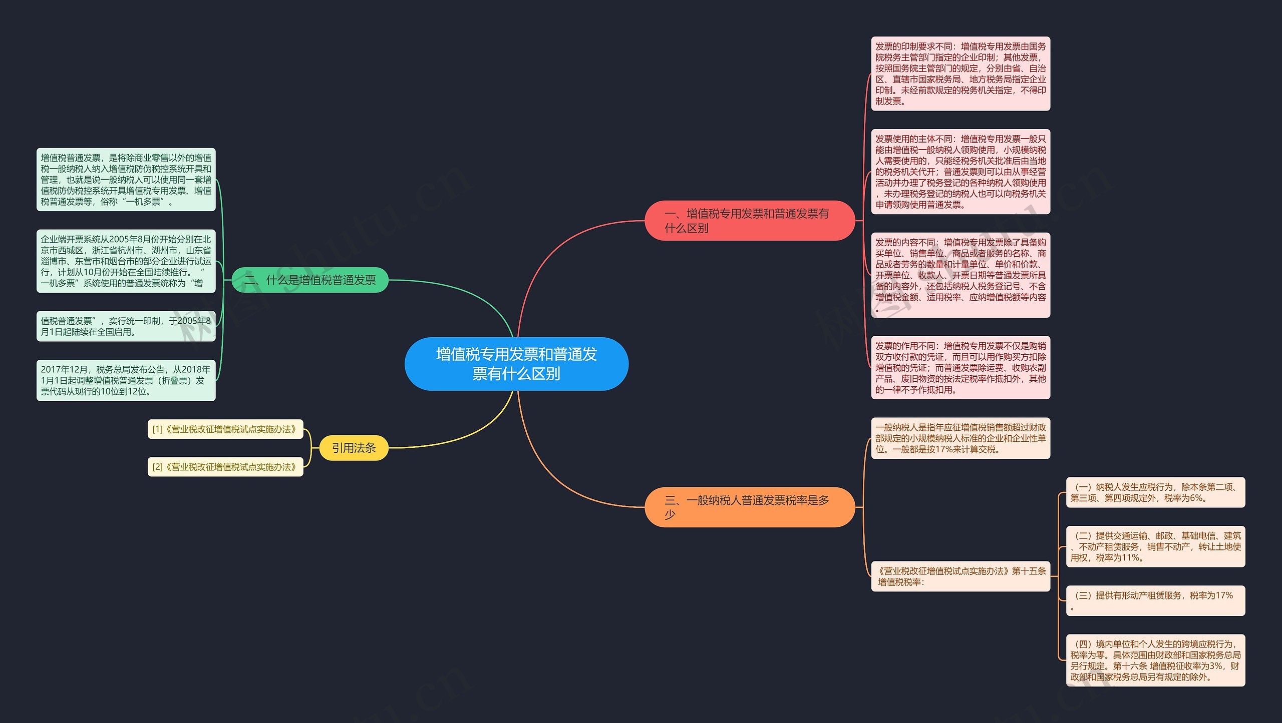 增值税专用发票和普通发票有什么区别 增值税专用发票和普通发票有什么区别
