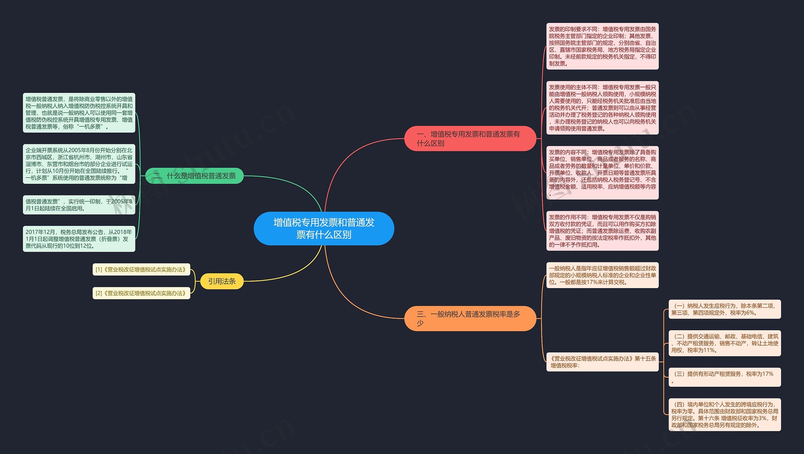 增值税专用发票和普通发票有什么区别思维导图