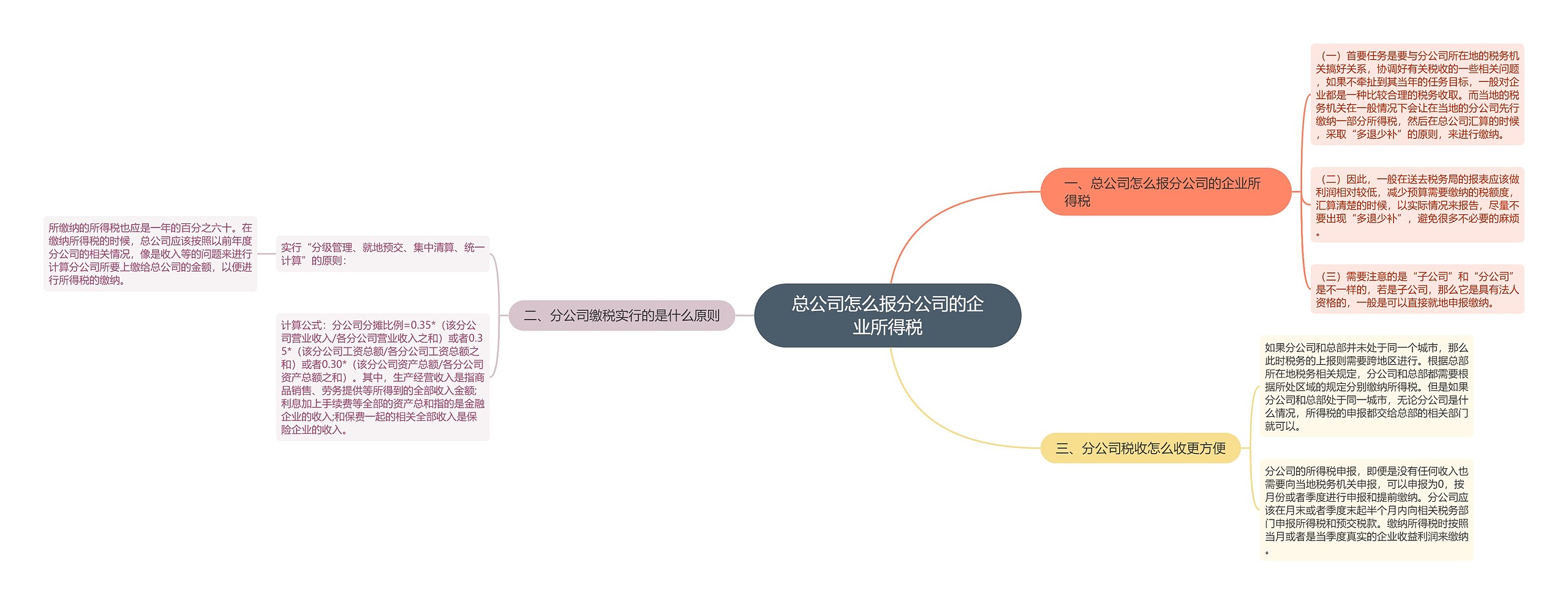 总公司怎么报分公司的企业所得税